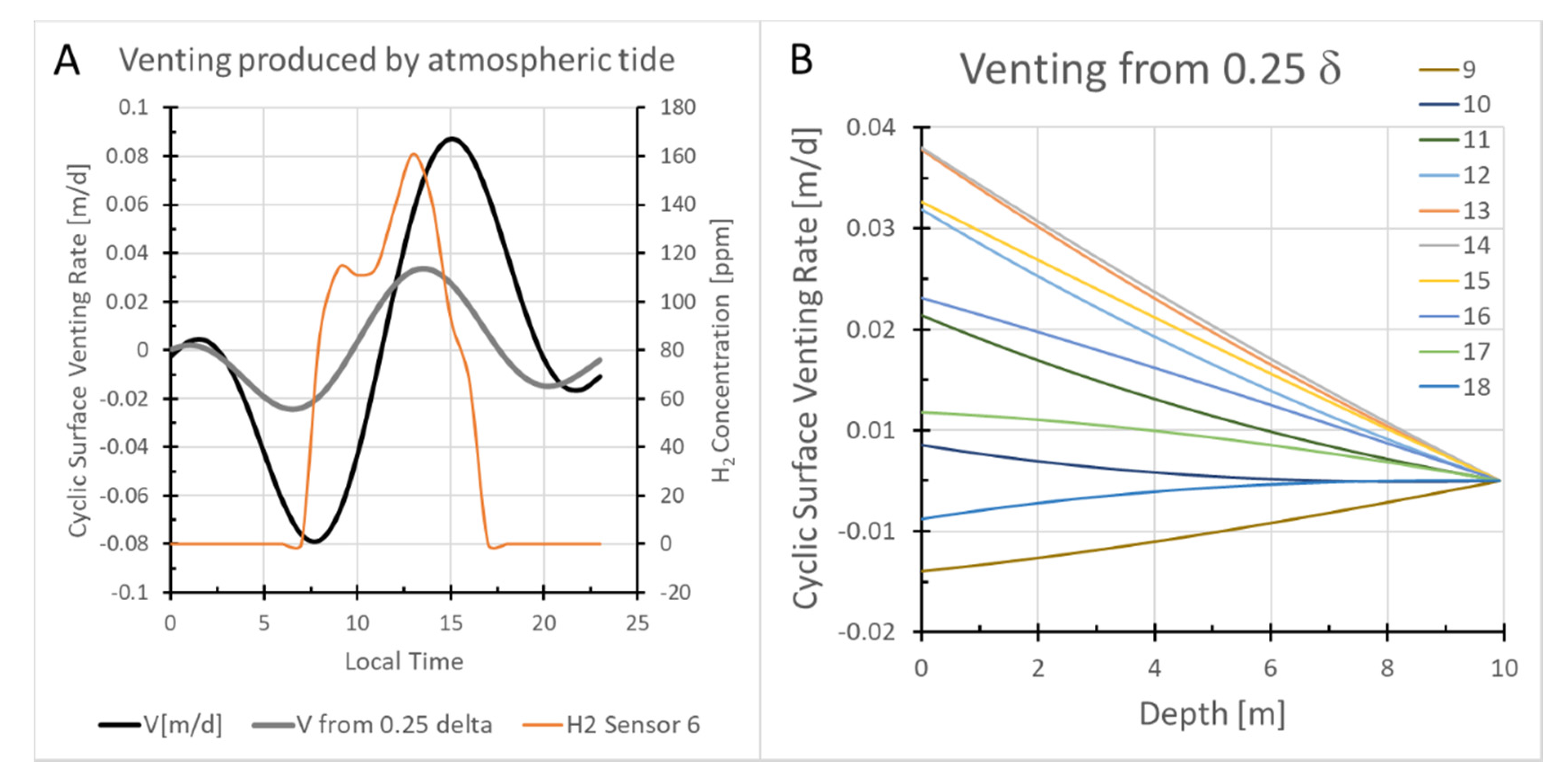 Geosciences 10 00149 g005 Geosciences 10 00149 g005