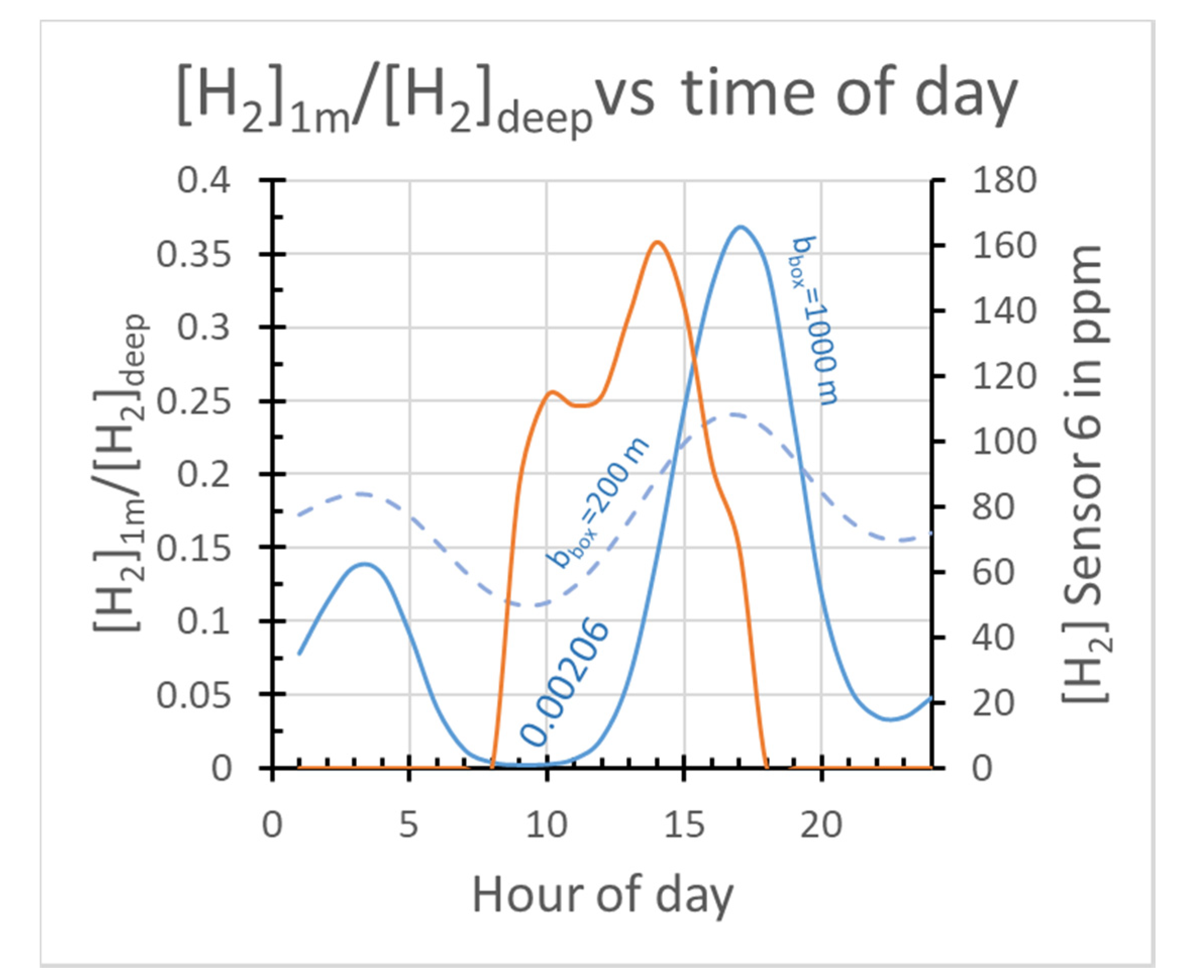 Geosciences 10 00149 g007 Geosciences 10 00149 g007