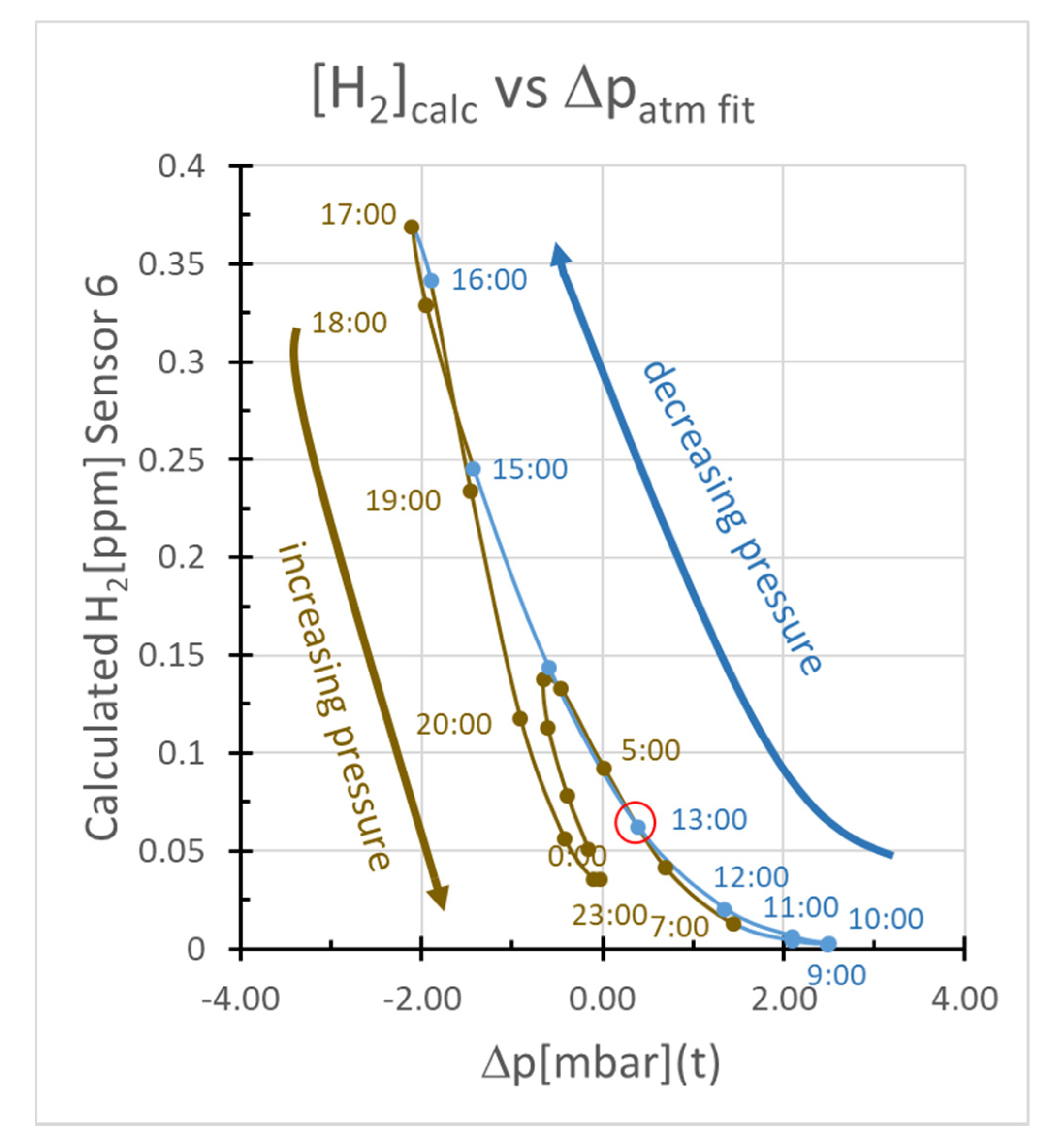 Geosciences 10 00149 g008 Geosciences 10 00149 g008