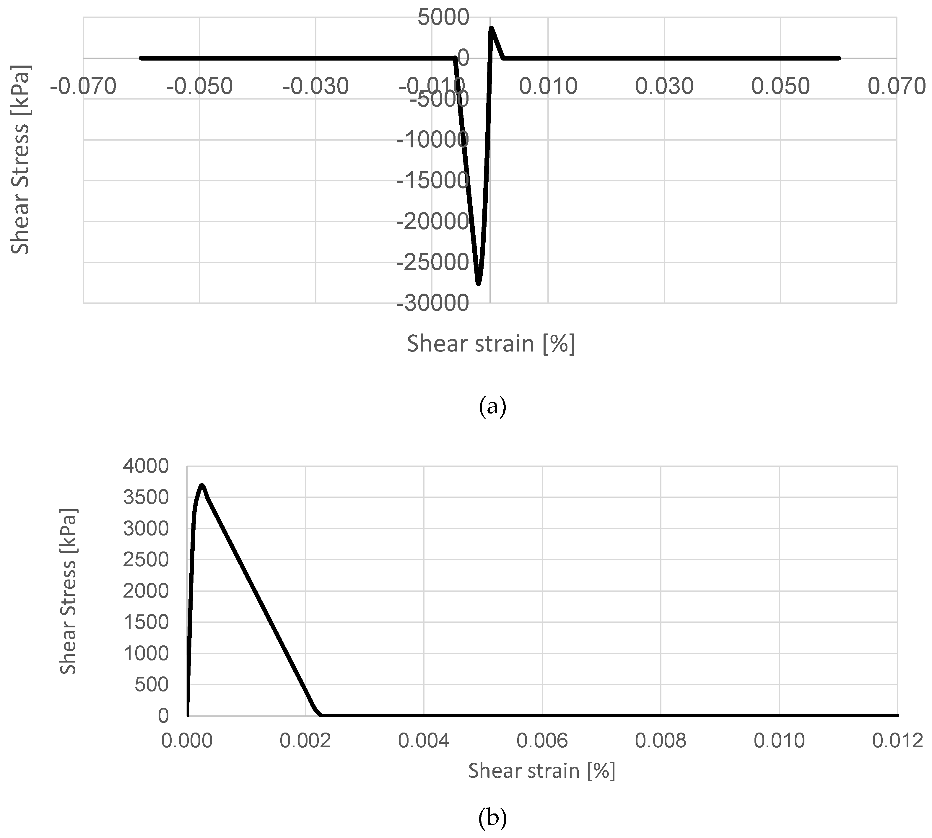 Geosciences 10 00152 g007