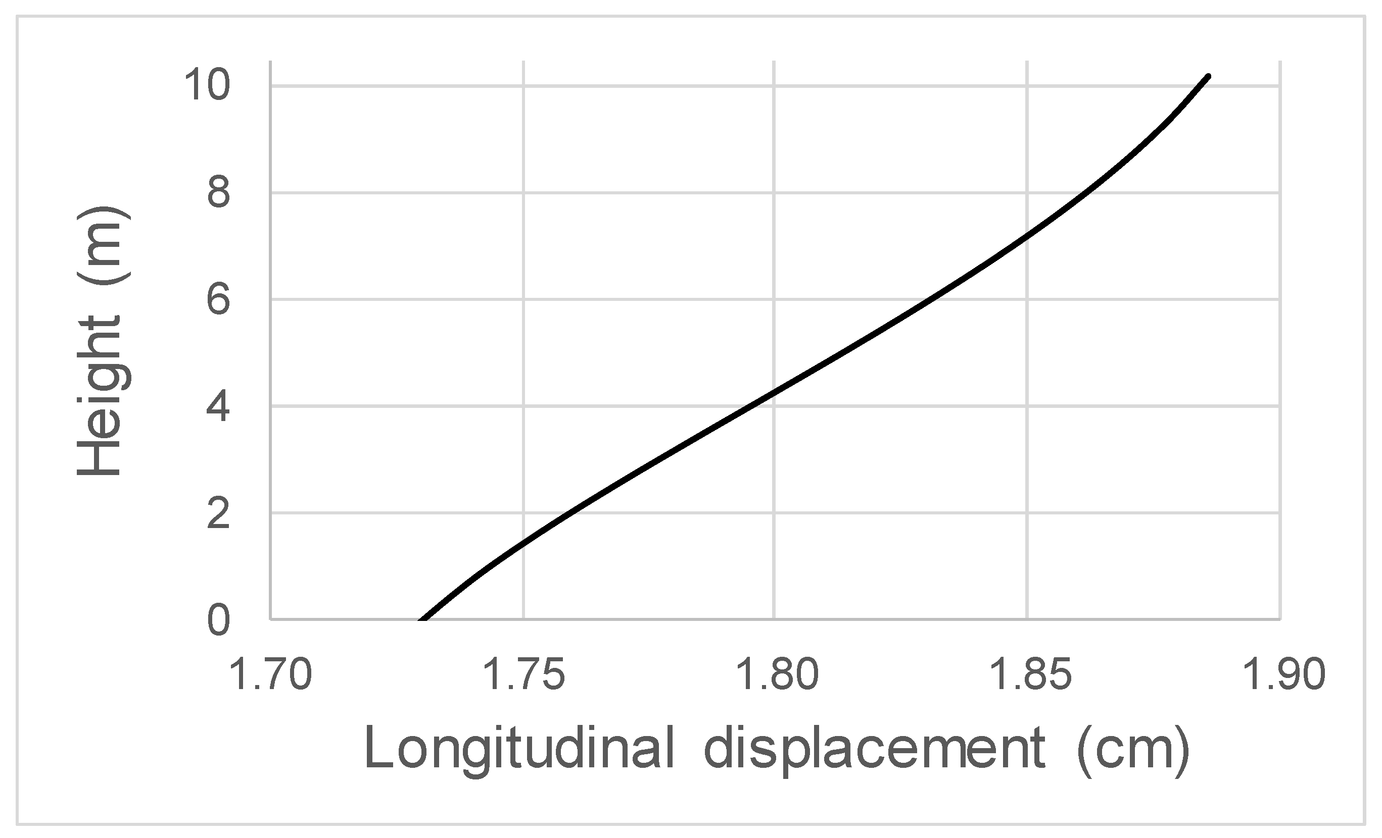 Geosciences 10 00152 g014