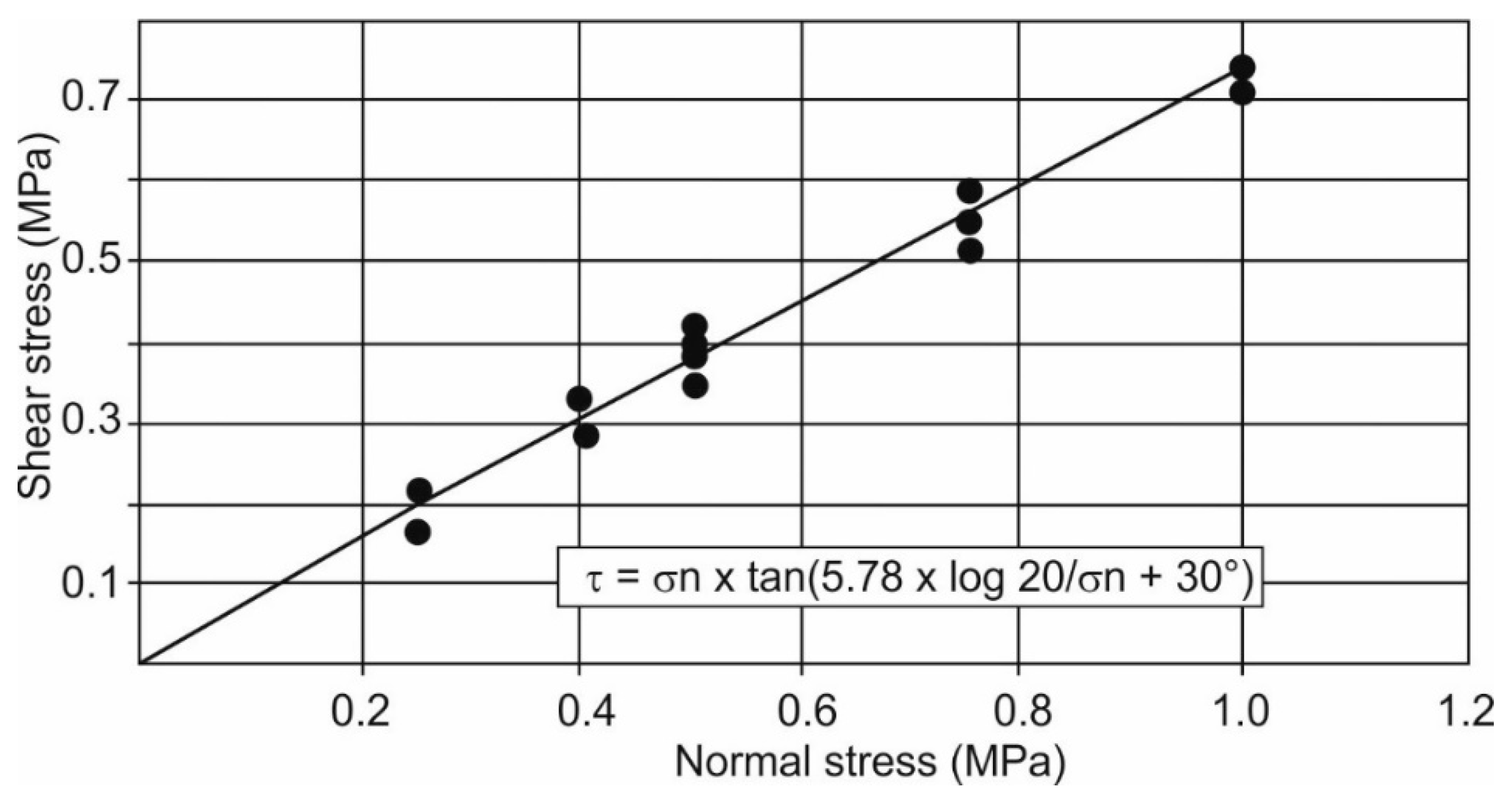 Geosciences 10 00163 g004 Geosciences 10 00163 g004