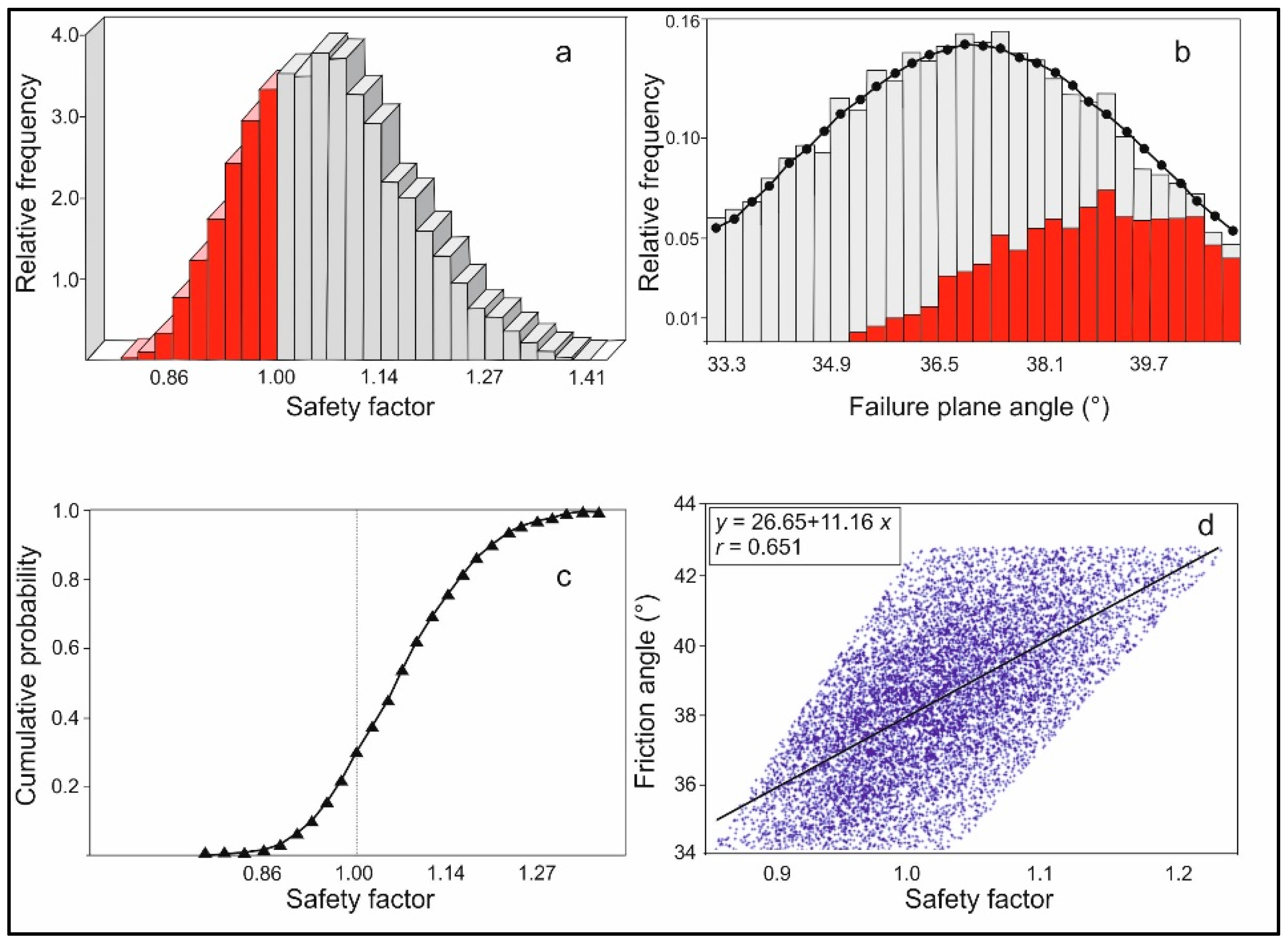 Geosciences 10 00163 g007 Geosciences 10 00163 g007