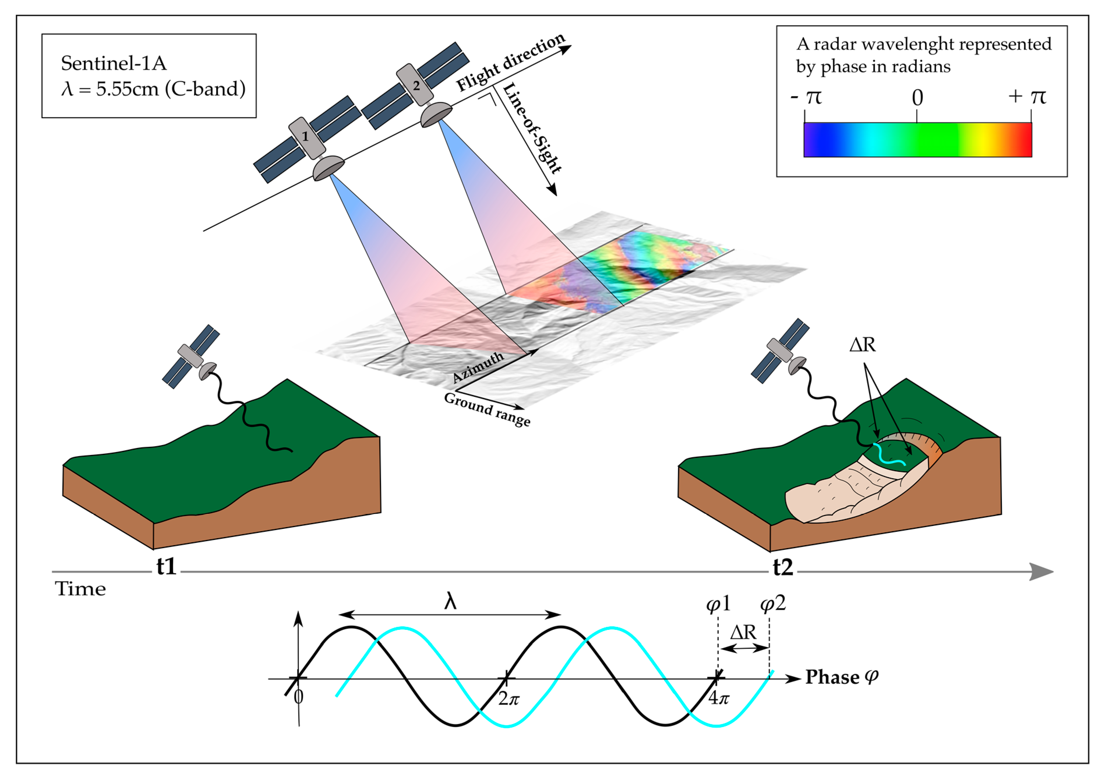 Geosciences 10 00164 g005 Geosciences 10 00164 g005
