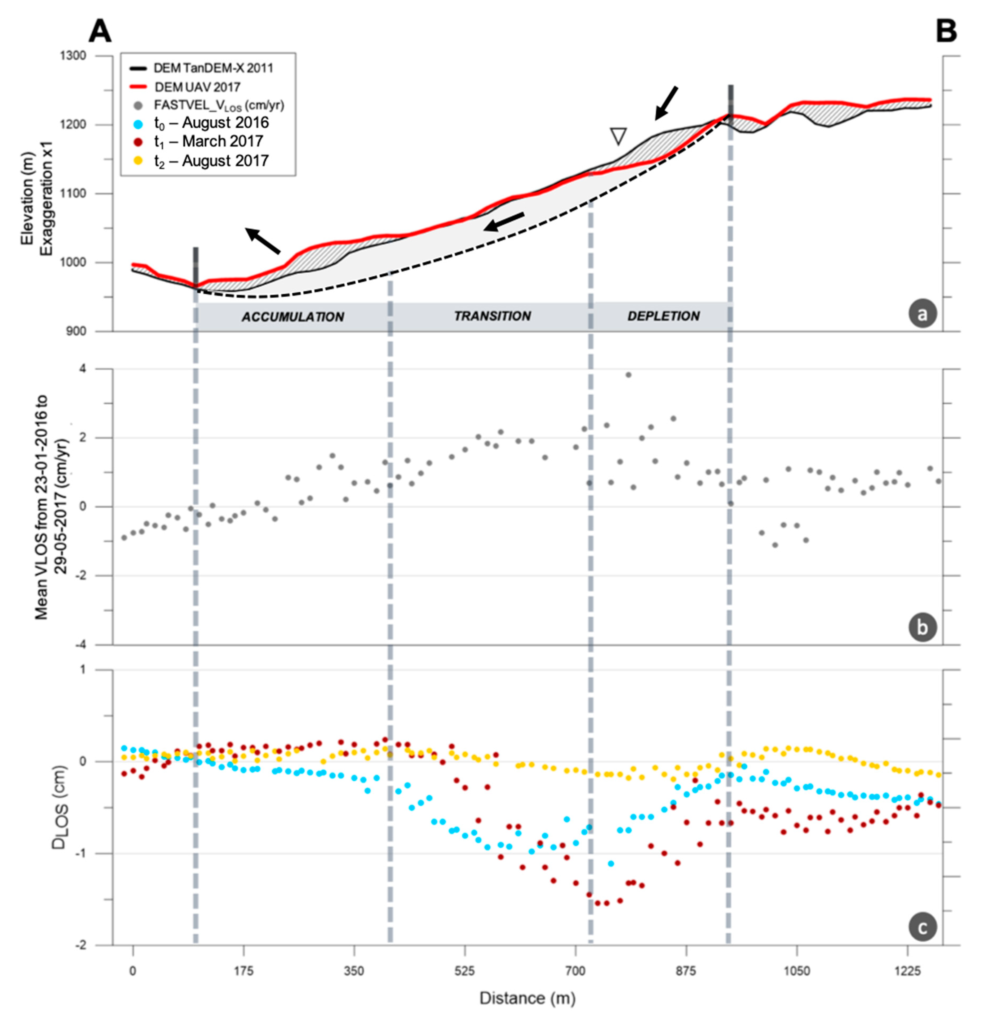 Geosciences 10 00164 g010 Geosciences 10 00164 g010