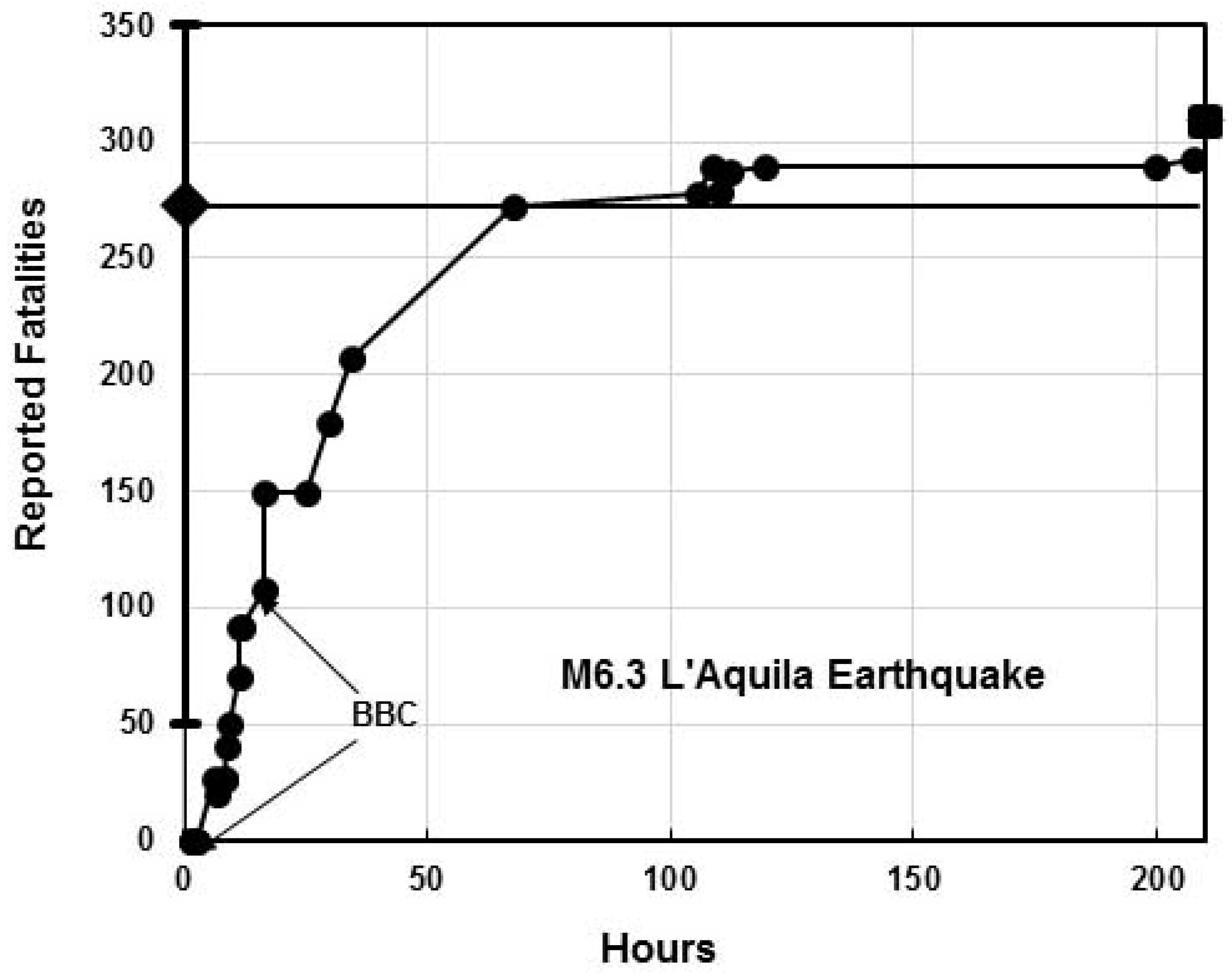 Geosciences 10 00165 g004 Geosciences 10 00165 g004