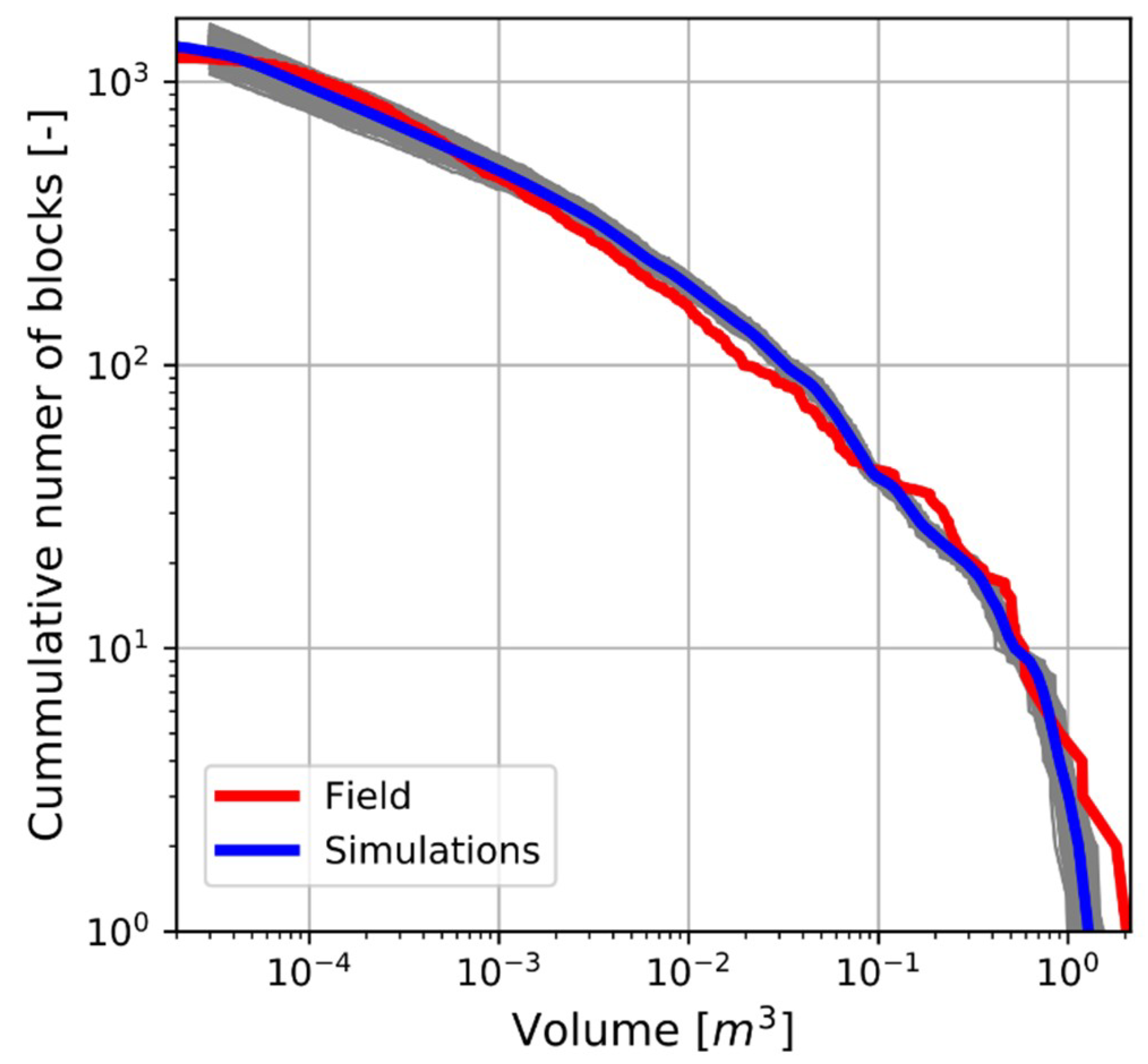 Geosciences 10 00168 g007
