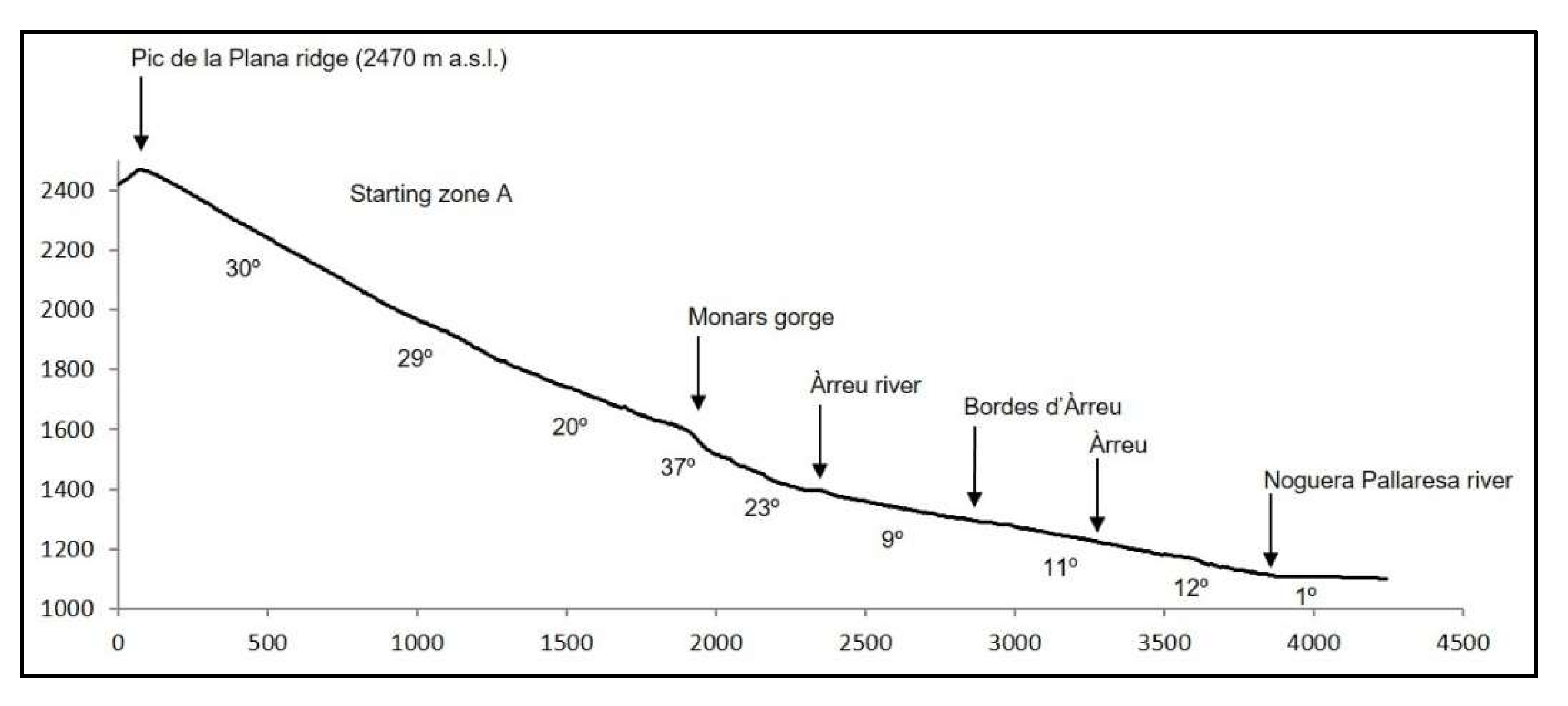 Geosciences 10 00169 g003