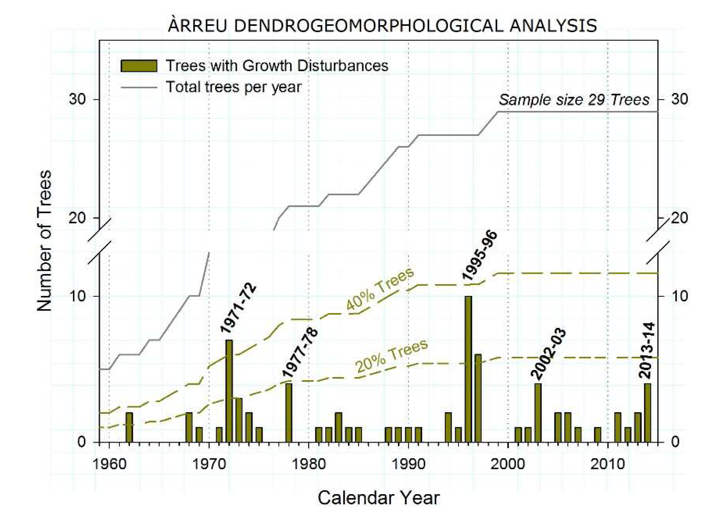 Geosciences 10 00169 g010