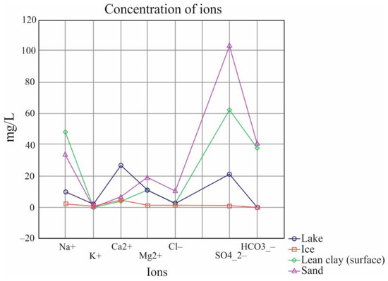 Nauki o Ziemi 10 00170 g008 550