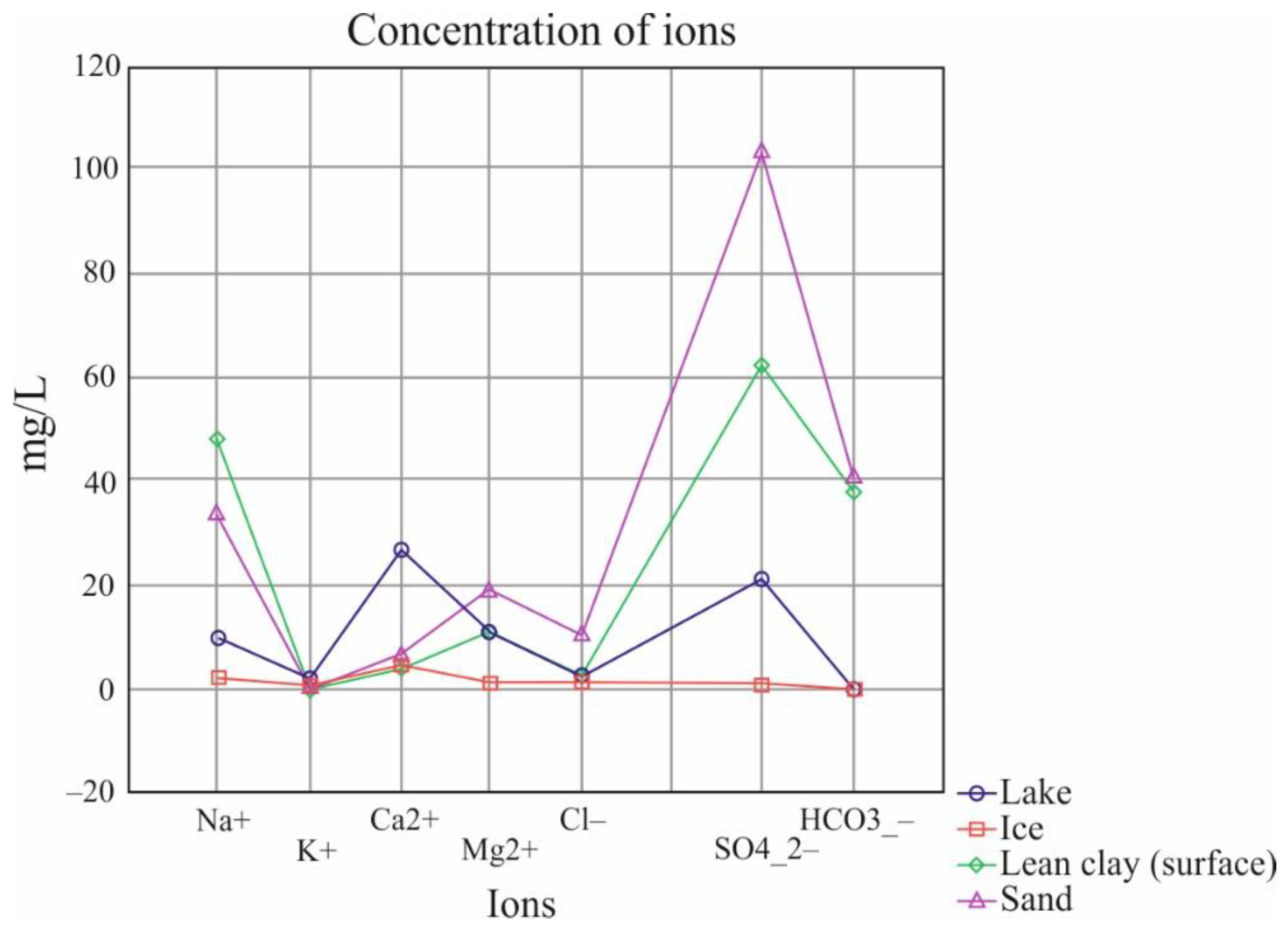 Geosciences 10 00170 g008