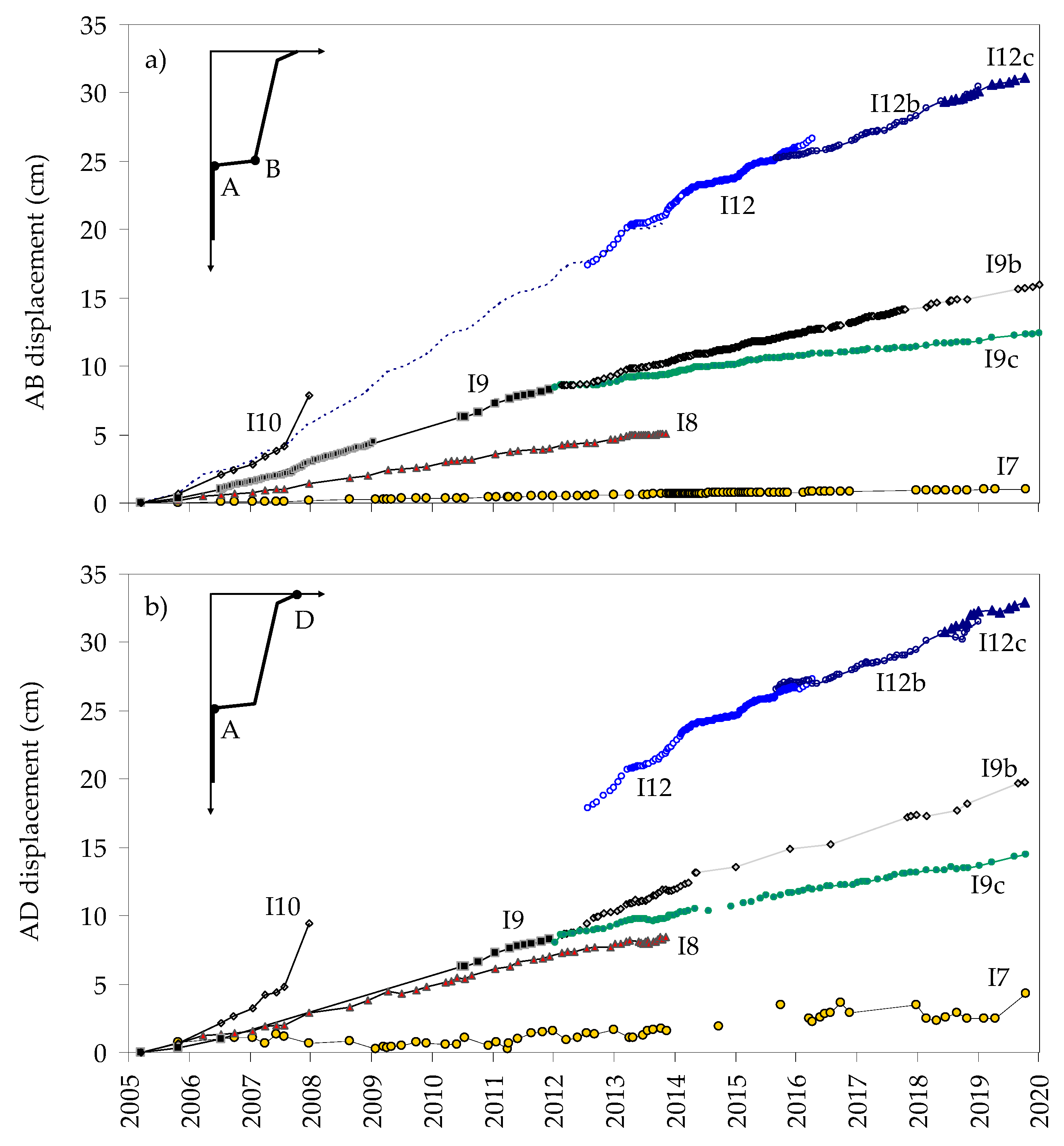 Geosciences 10 00171 g005 Geosciences 10 00171 g005
