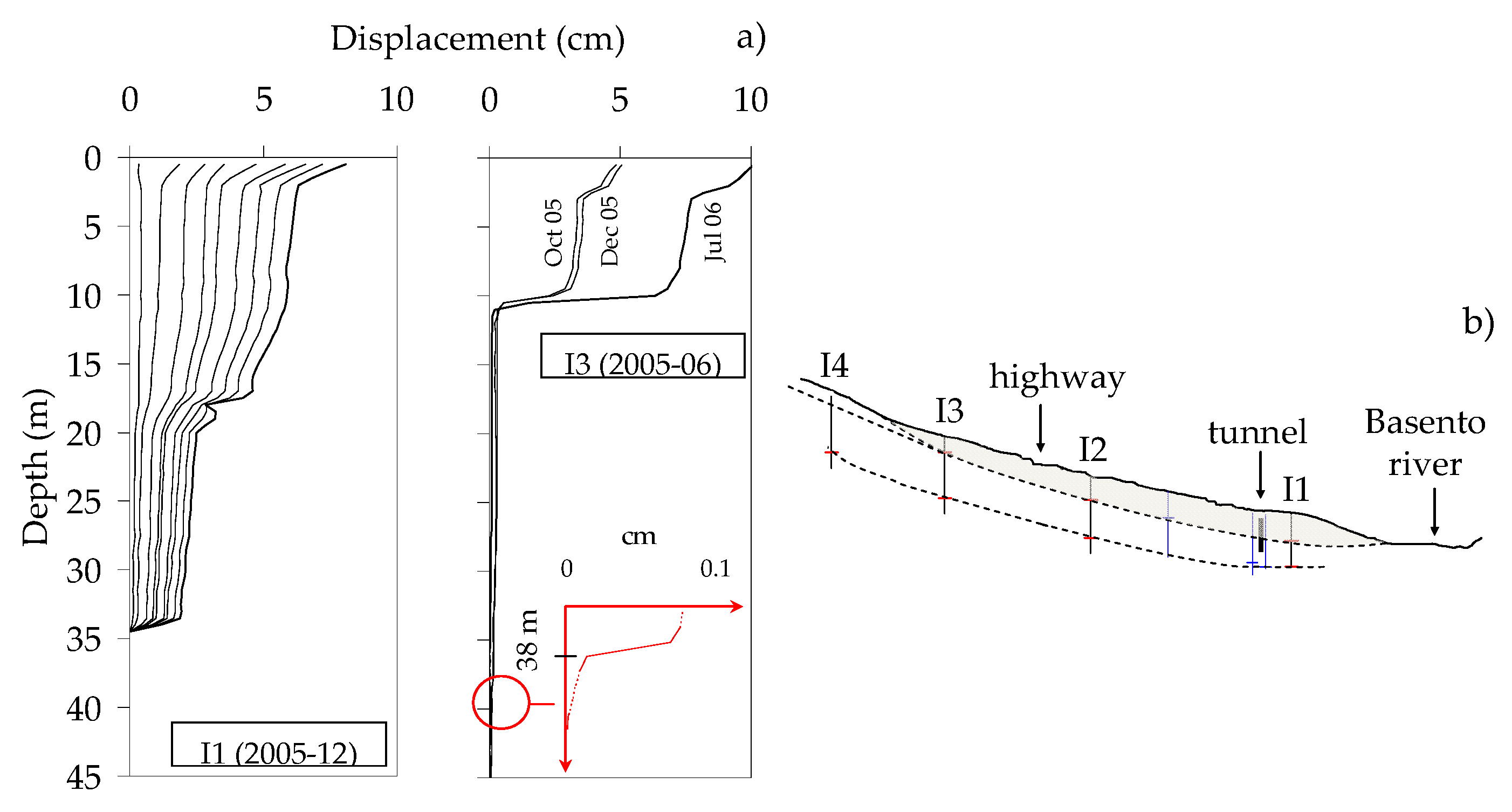Geosciences 10 00171 g006 Geosciences 10 00171 g006