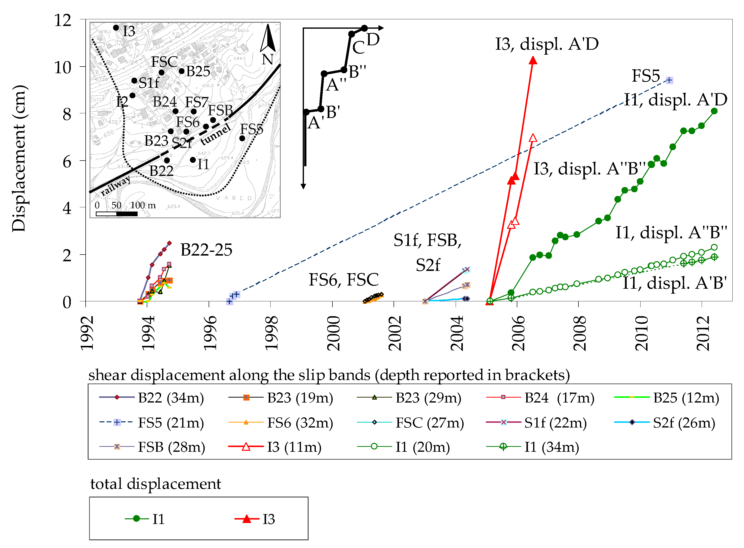 Geosciences 10 00171 g007 Geosciences 10 00171 g007