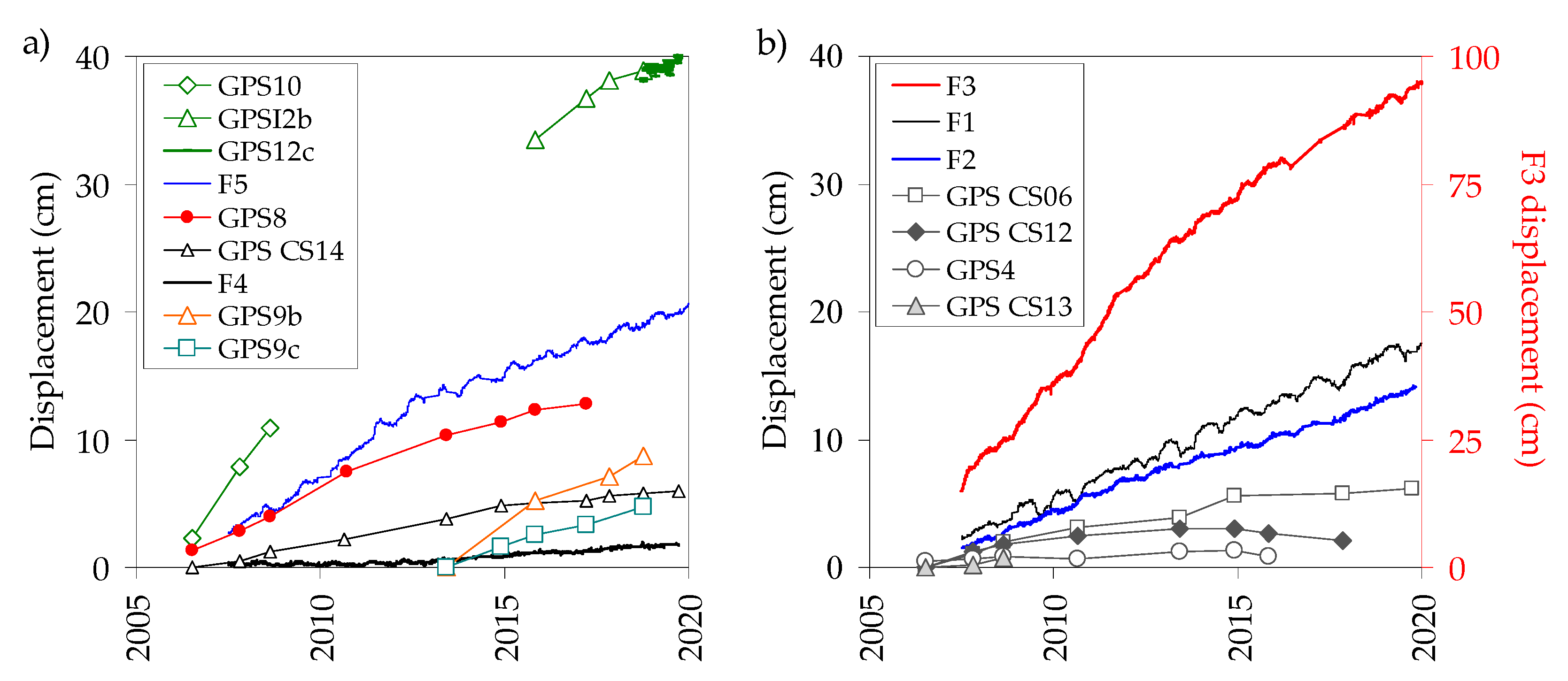 Geosciences 10 00171 g010 Geosciences 10 00171 g010