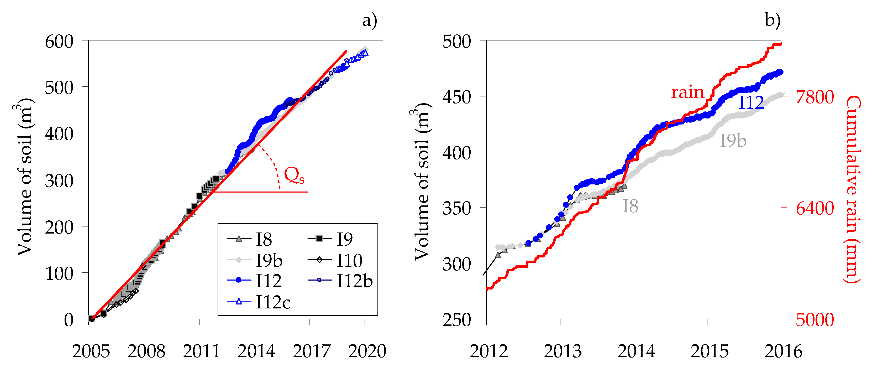 Geosciences 10 00171 g015 Geosciences 10 00171 g015