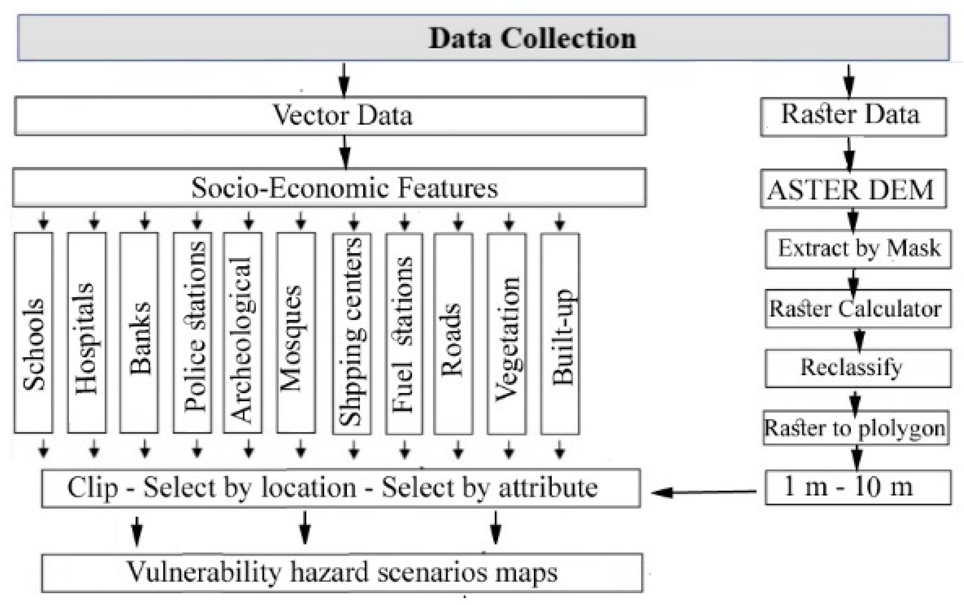 Geosciences 10 00175 g002 Geosciences 10 00175 g002