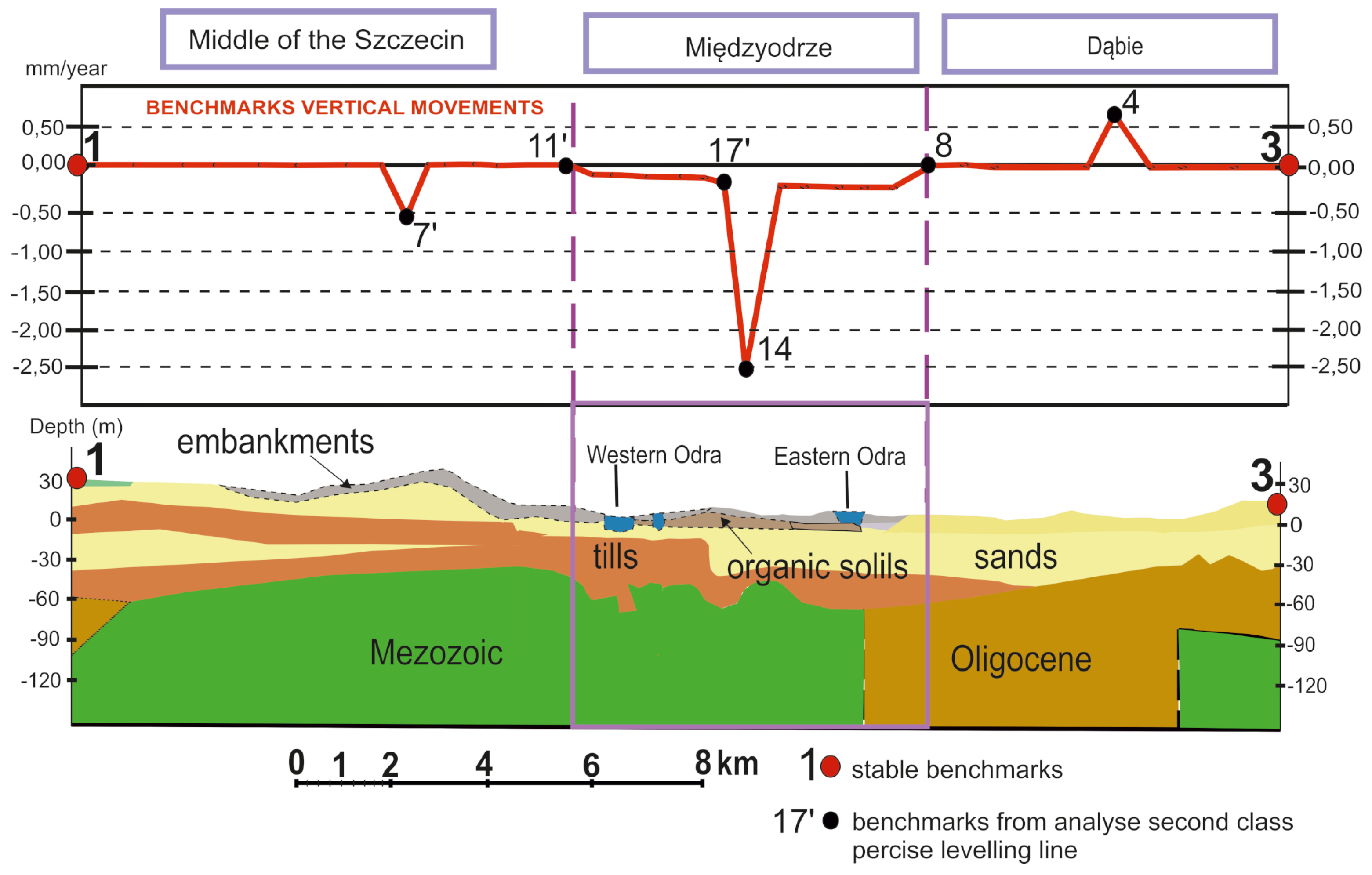 Geosciences 10 00179 g003
