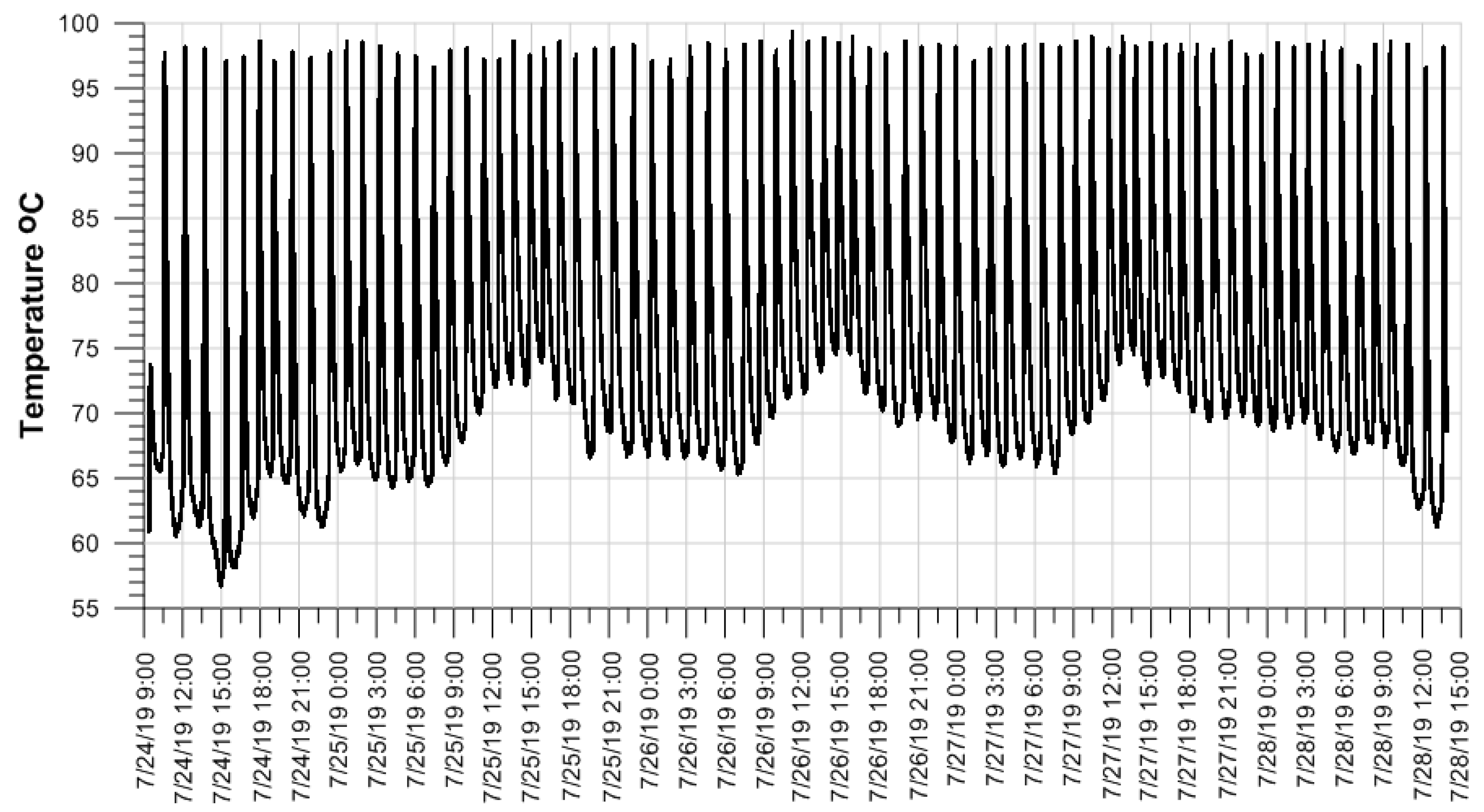 Geosciences 10 00180 g005 Geosciences 10 00180 g005