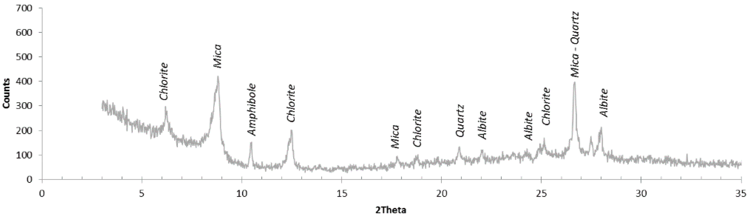 Geosciences 10 00182 g001