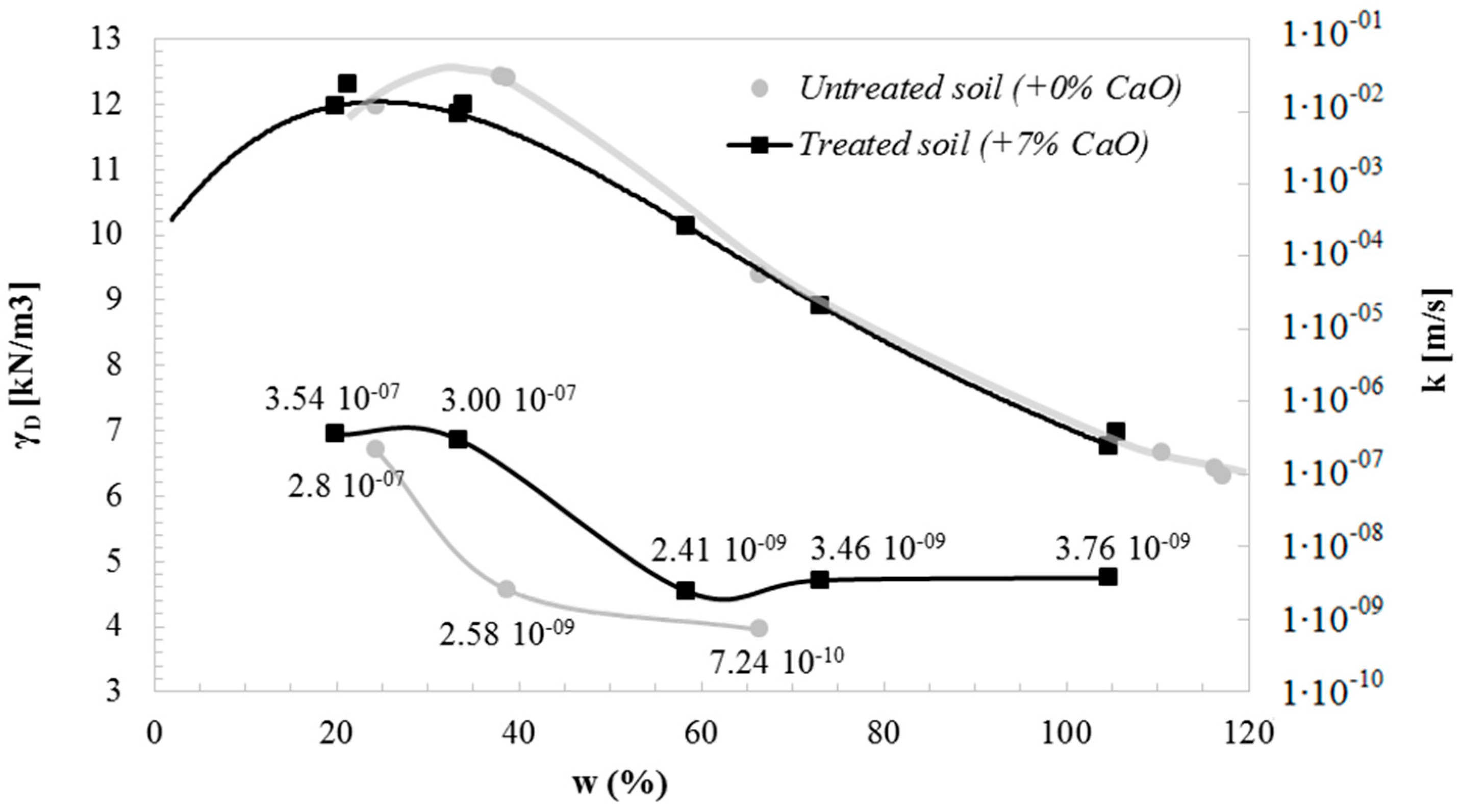 Geosciences 10 00182 g007
