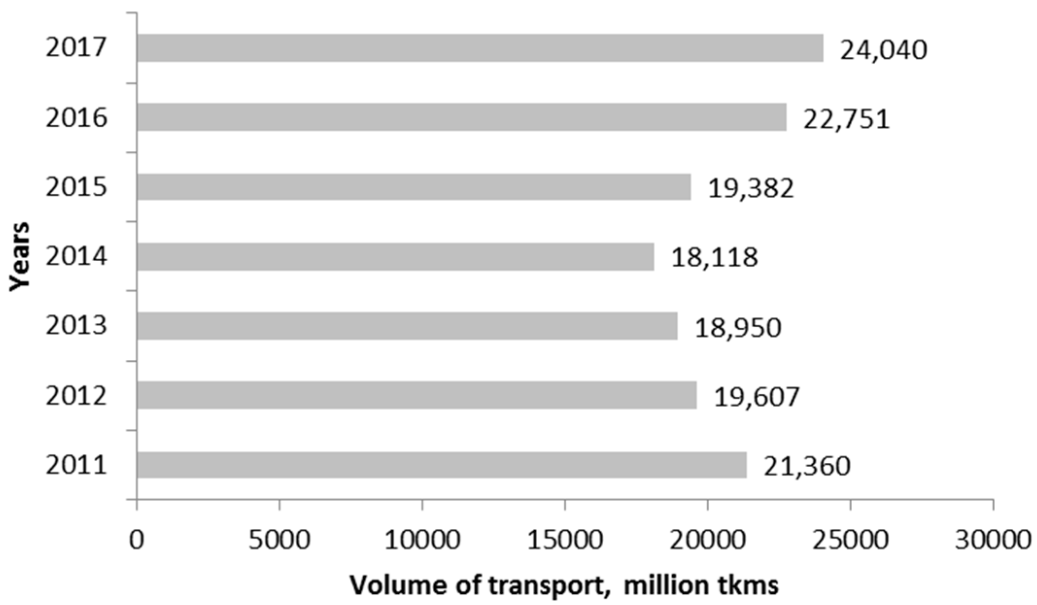 Geosciences 10 00182 g012