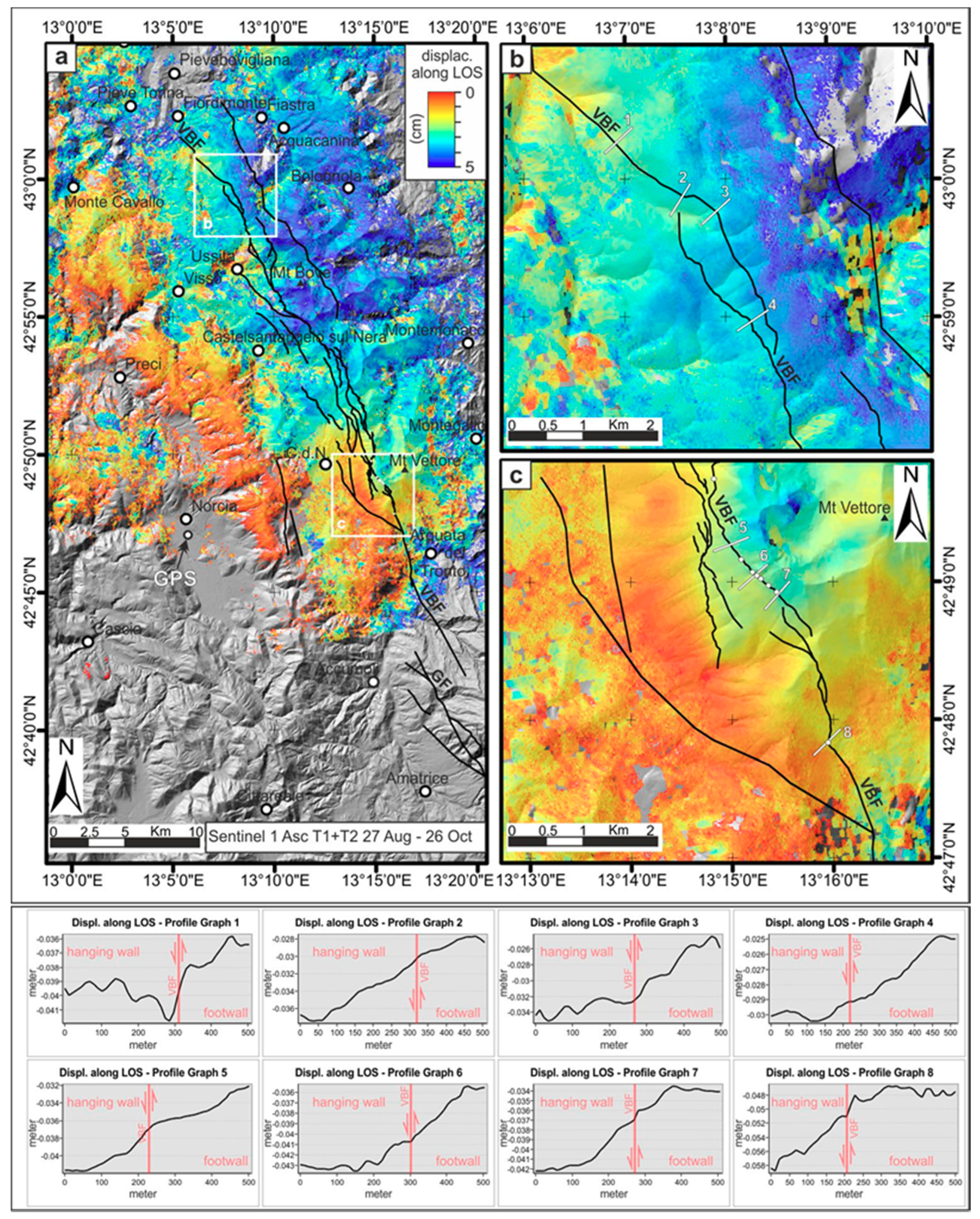 Geosciences 10 00186 g005