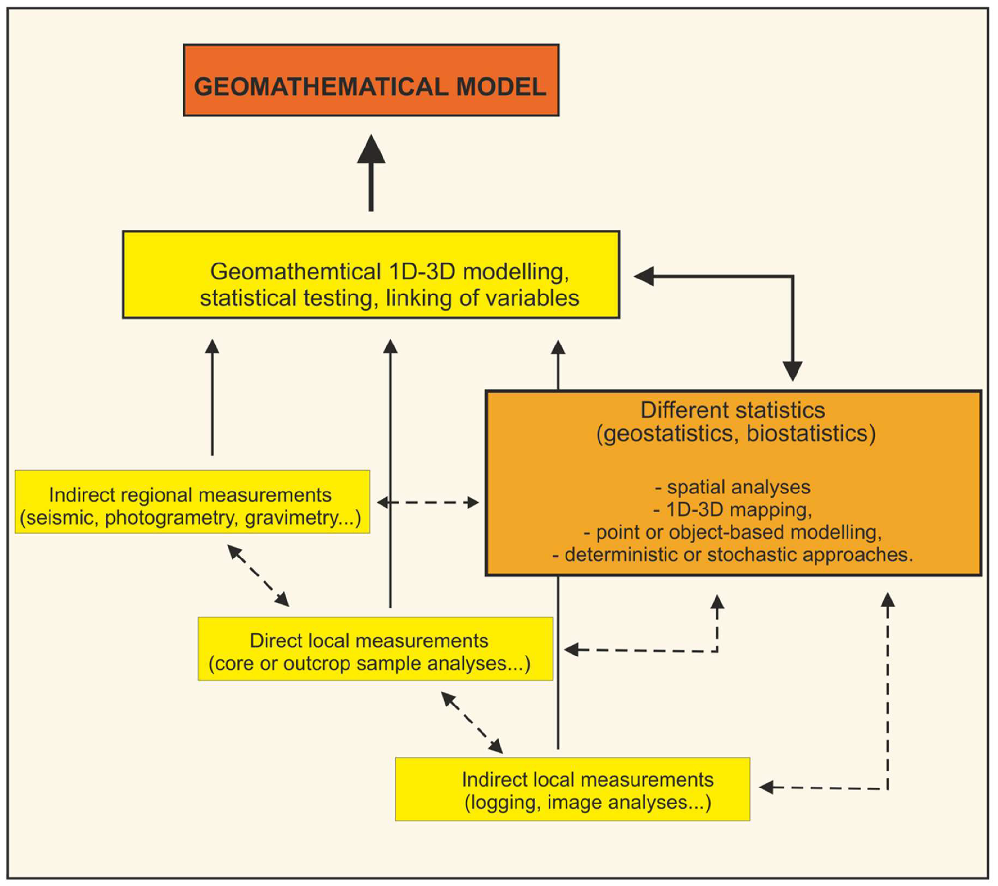 Geosciences 10 00188 g002
