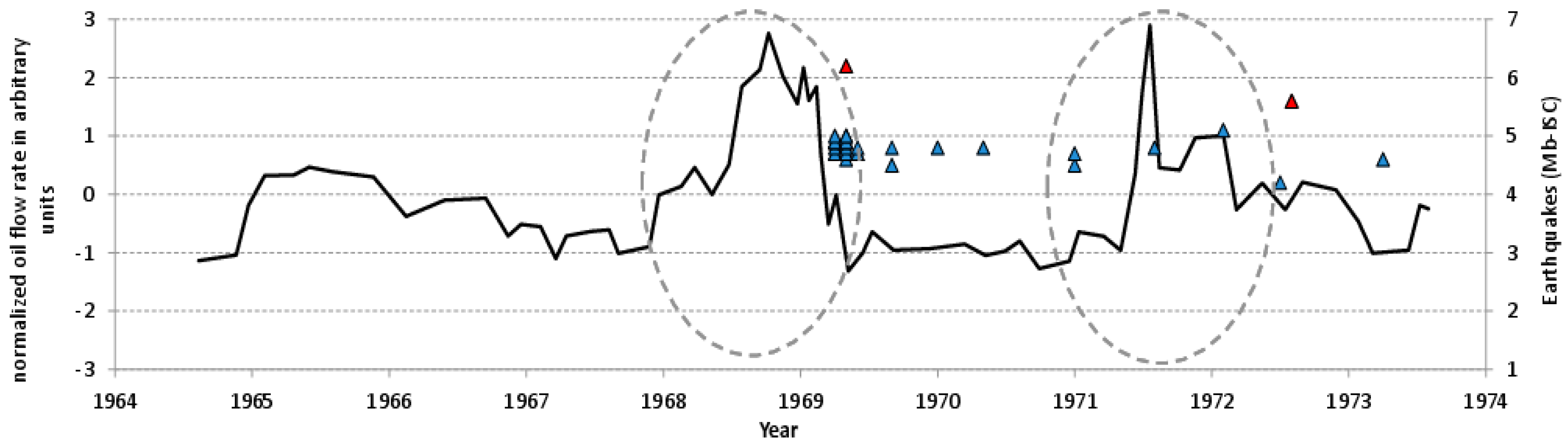 Geosciences | Free Full-Text | Previous, Current, and Future 