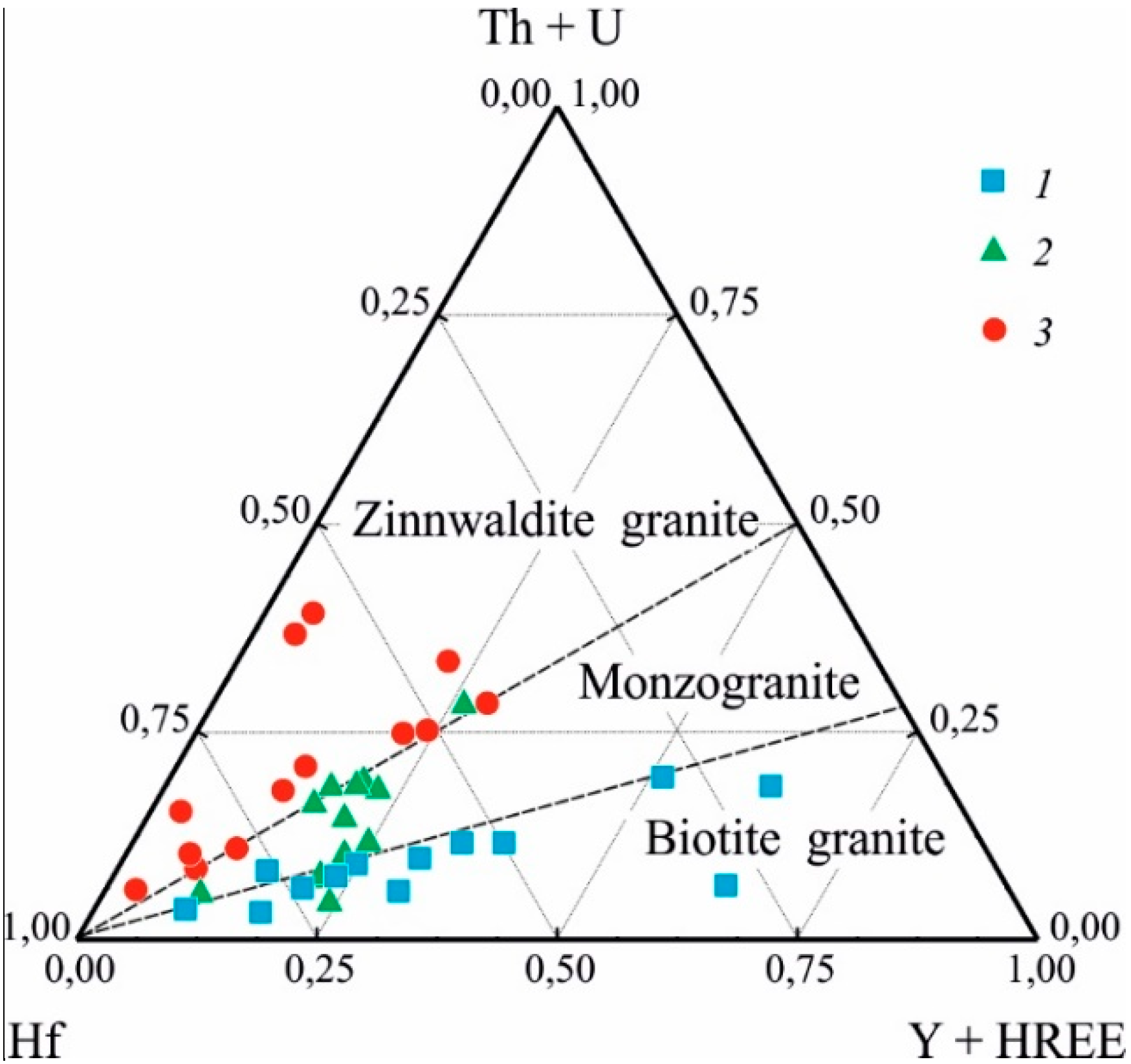 Geosciences 10 00194 g003 550