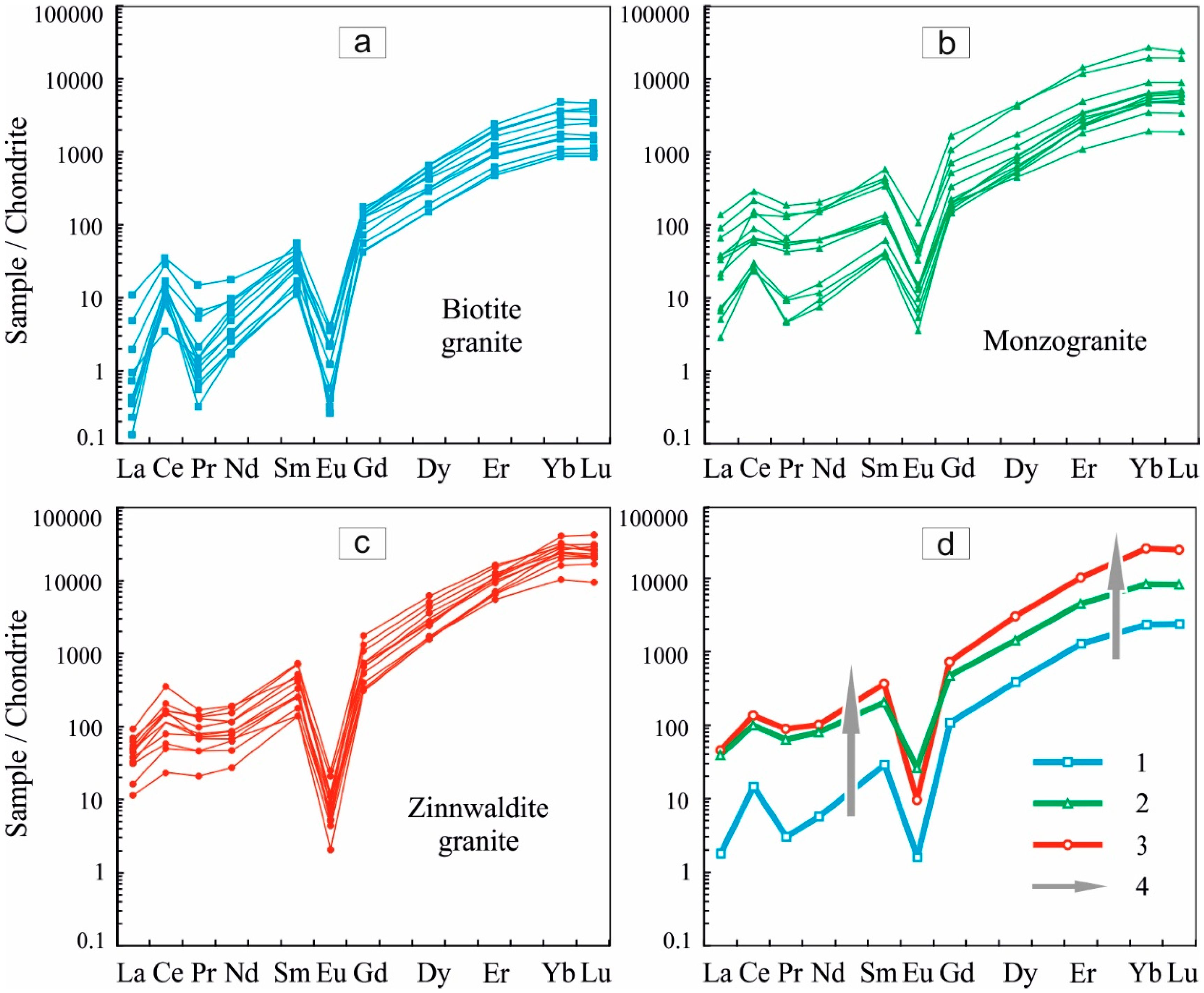 Geosciences 10 00194 g004 550