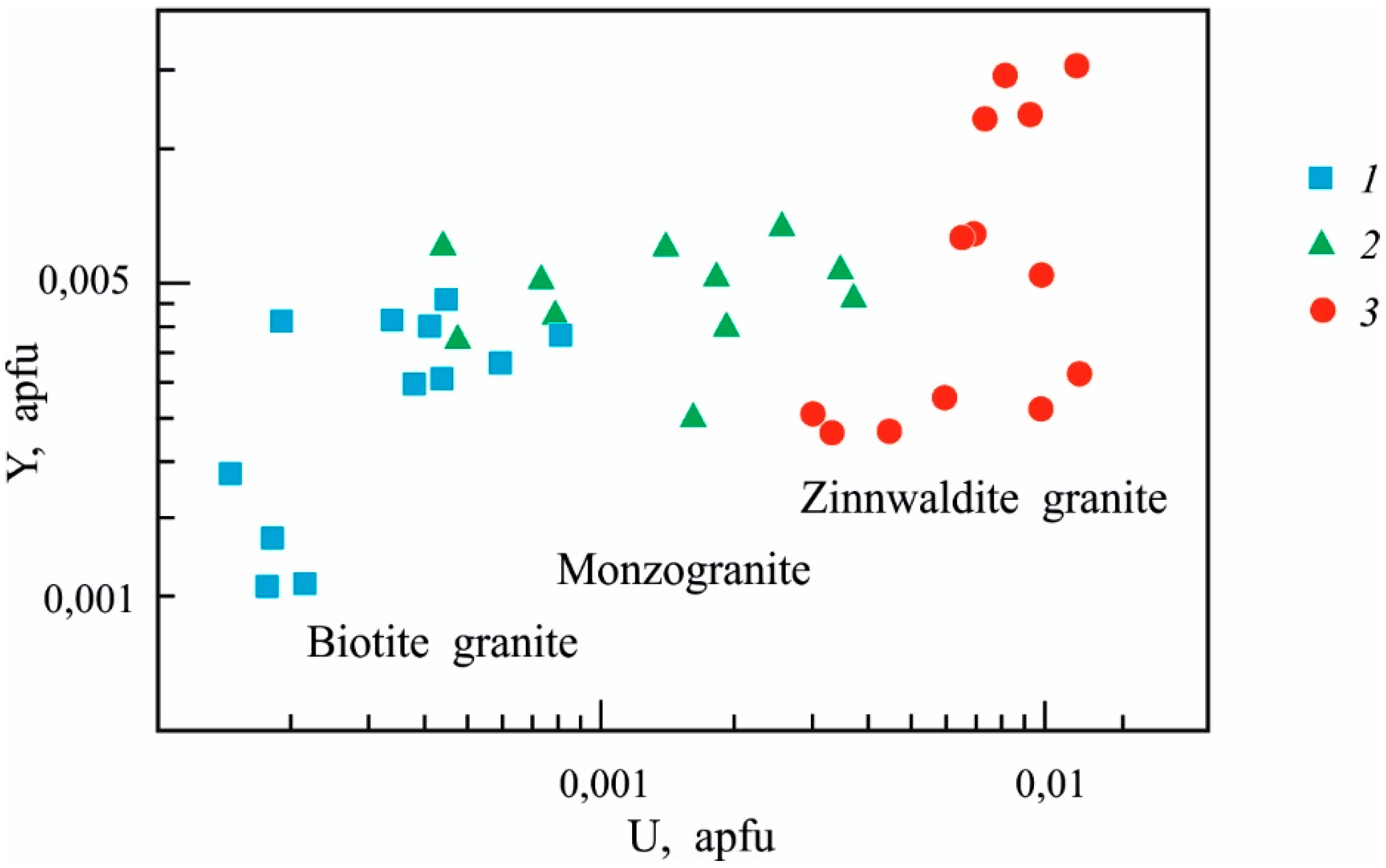 Geosciences 10 00194 g005 550