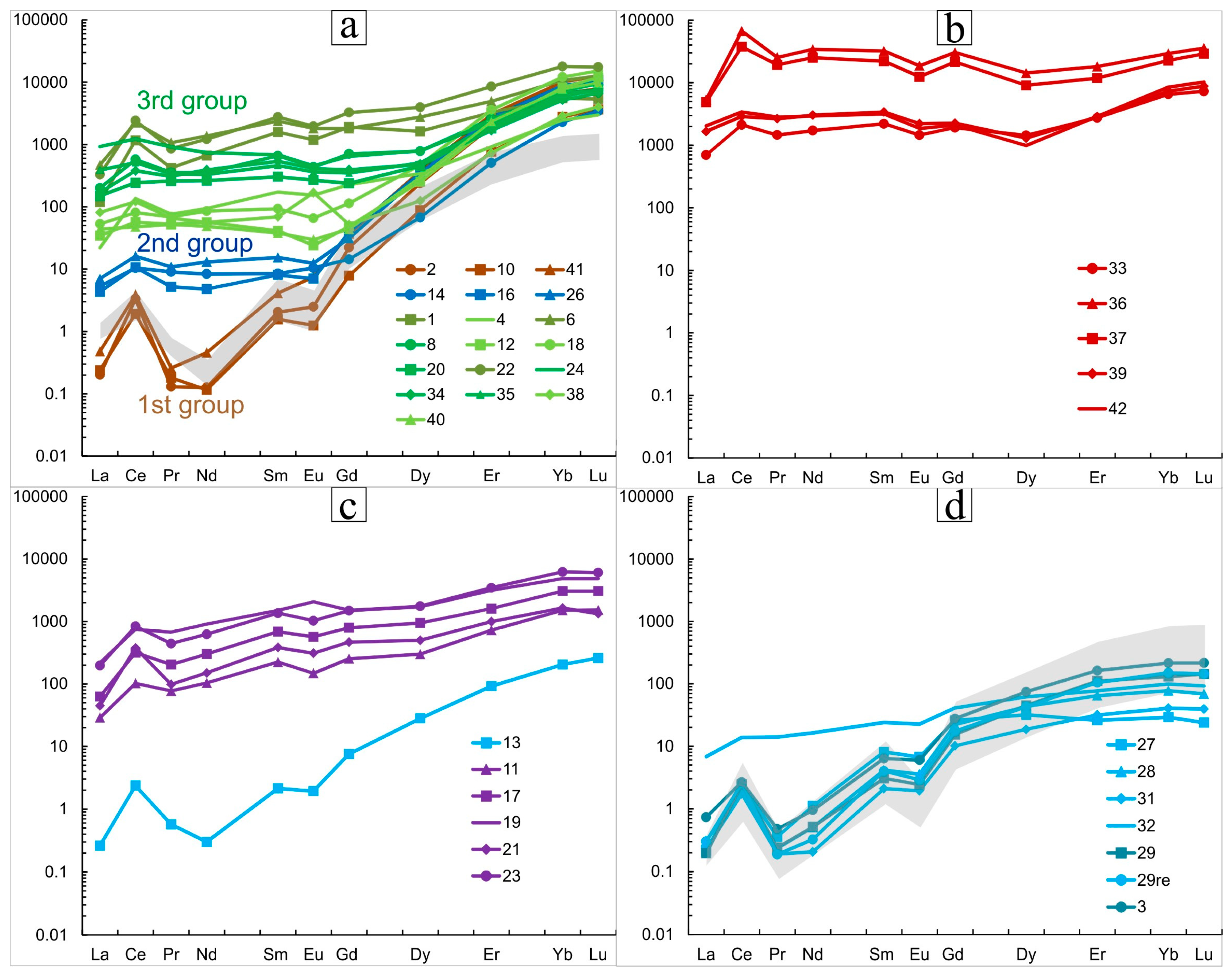 Geosciences 10 00197 g007 Geosciences 10 00197 g007