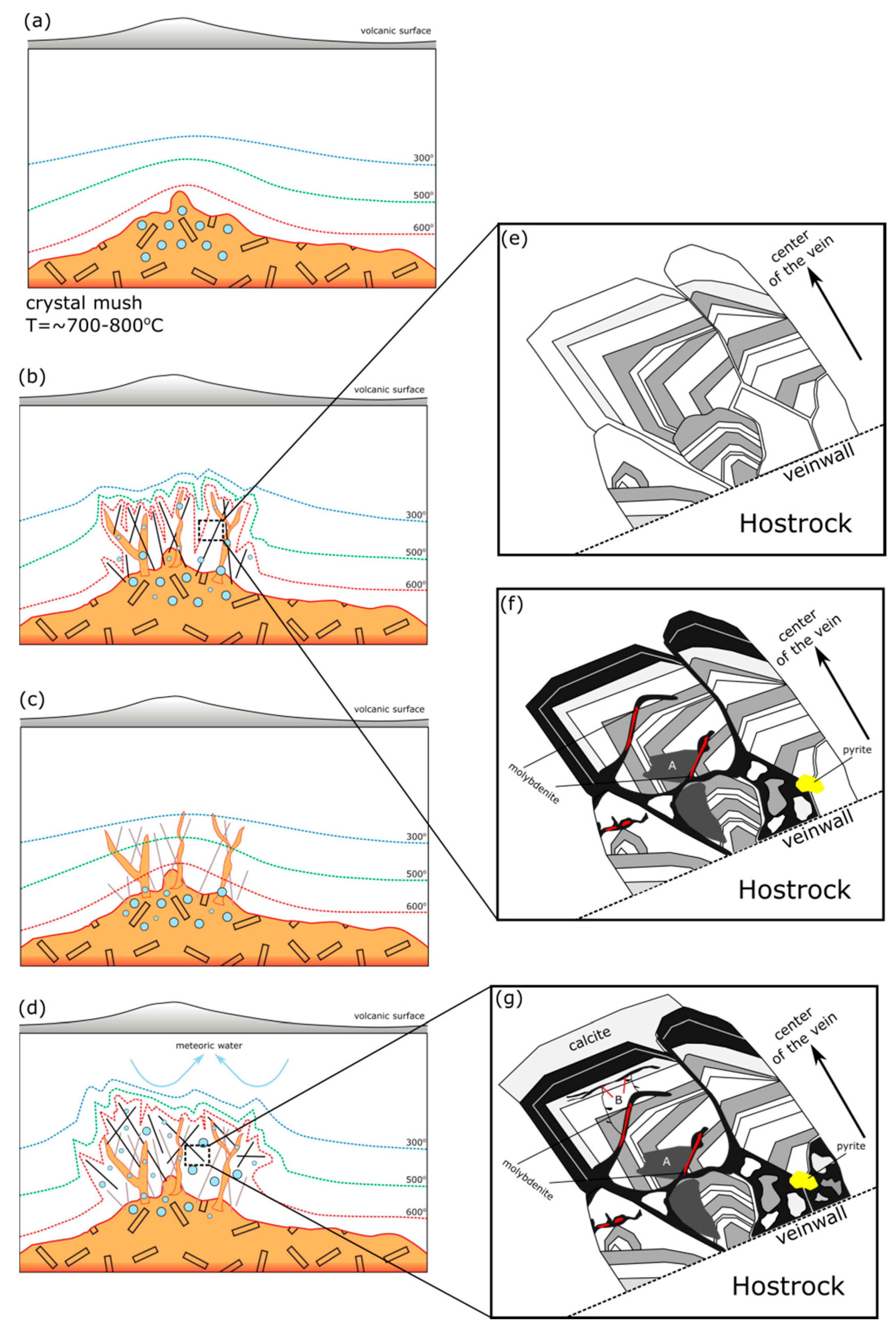 Geosciences 10 00201 g011 Geosciences 10 00201 g011