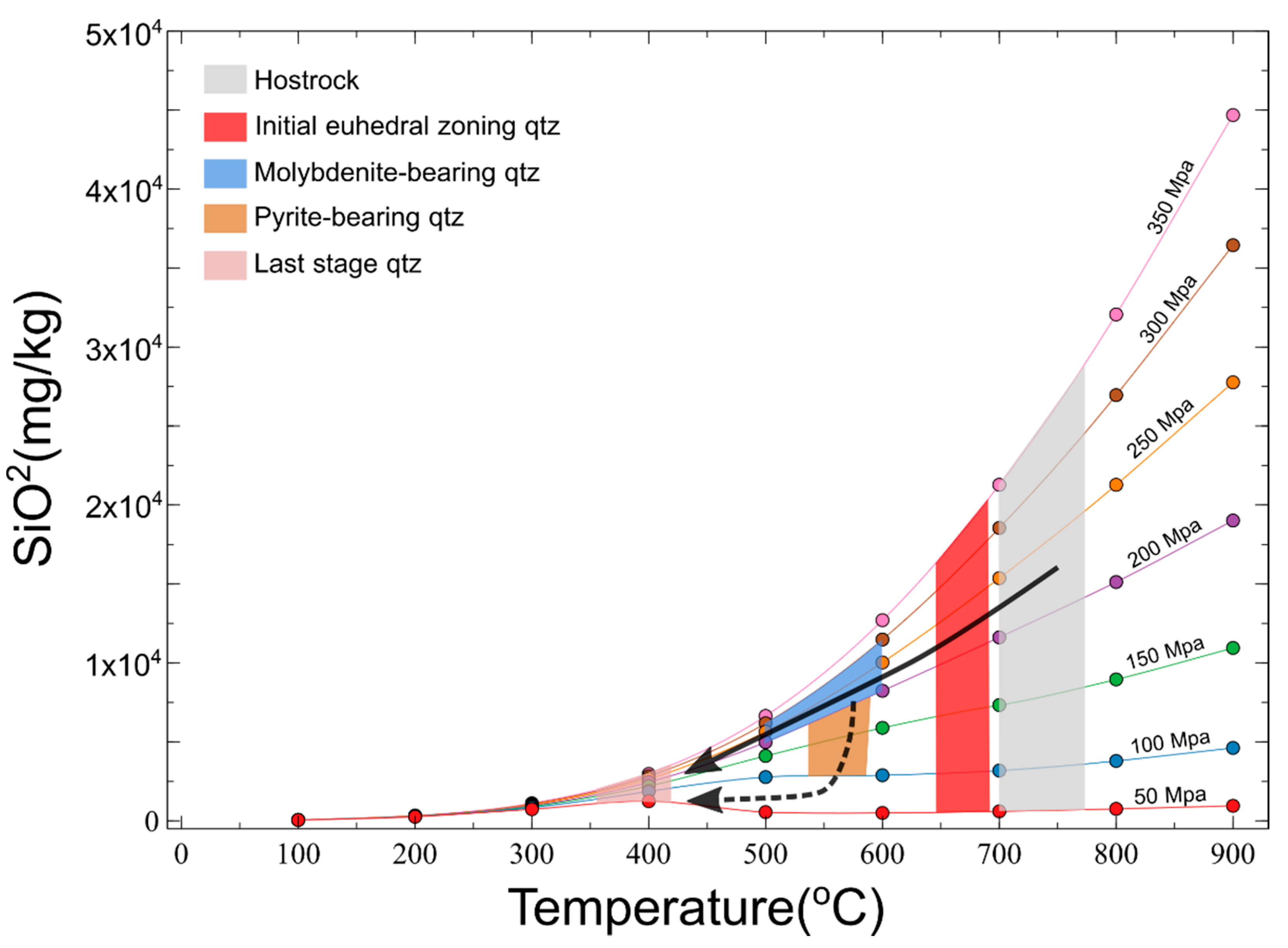 Geosciences 10 00201 g012 Geosciences 10 00201 g012