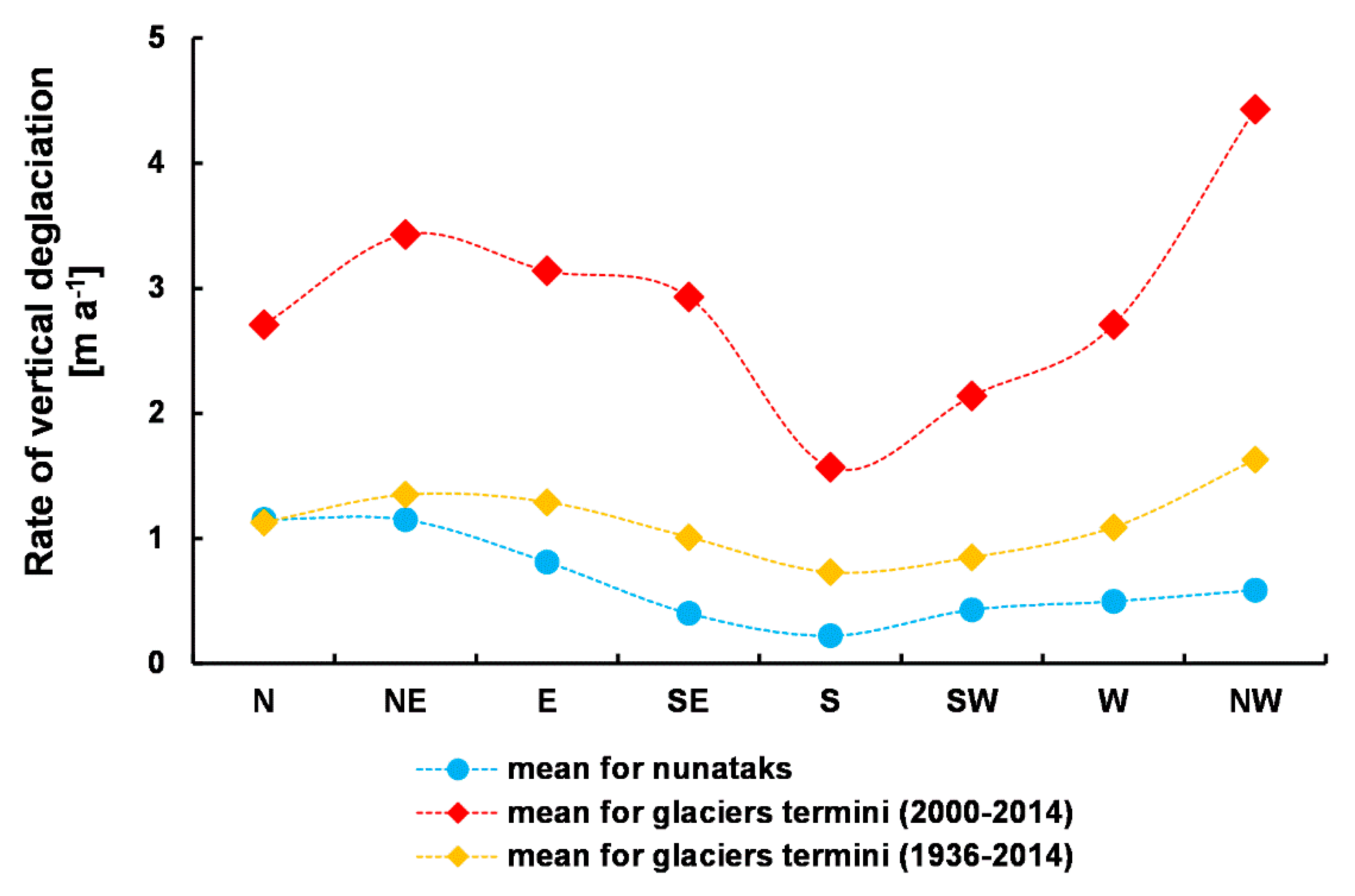 Geosciences 10 00202 g008 Geosciences 10 00202 g008