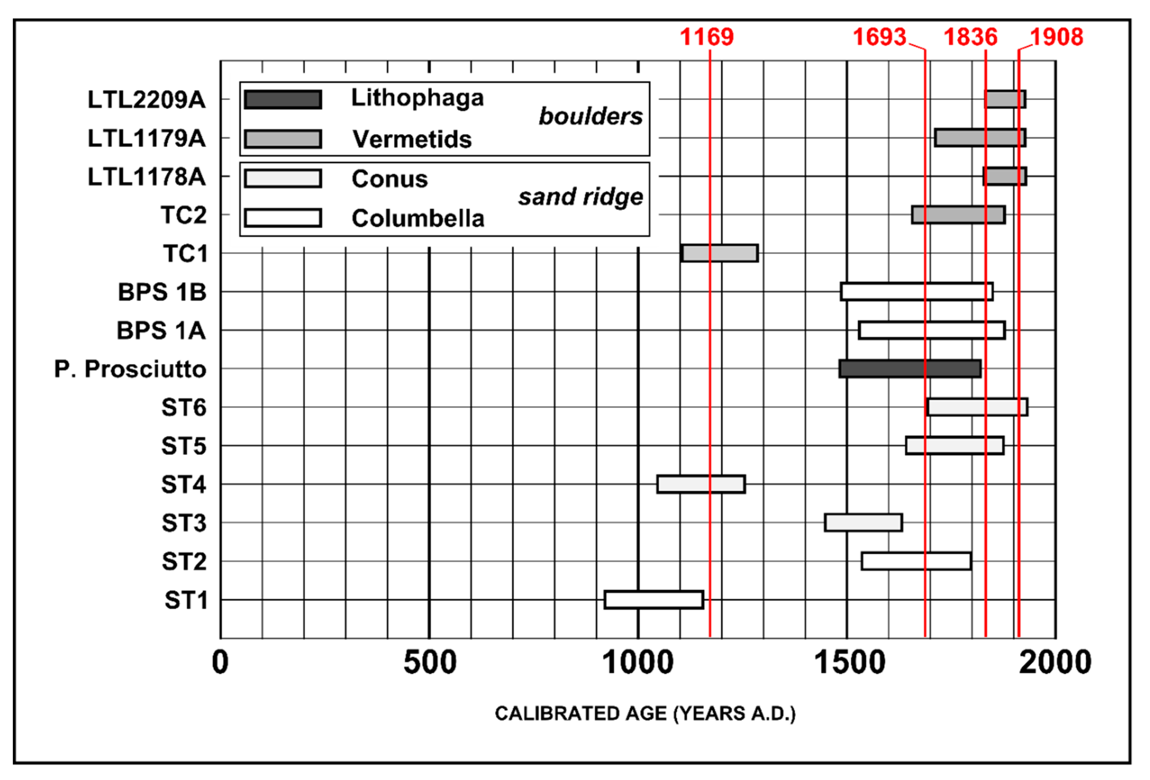 Geosciences 10 00204 g012 Geosciences 10 00204 g012