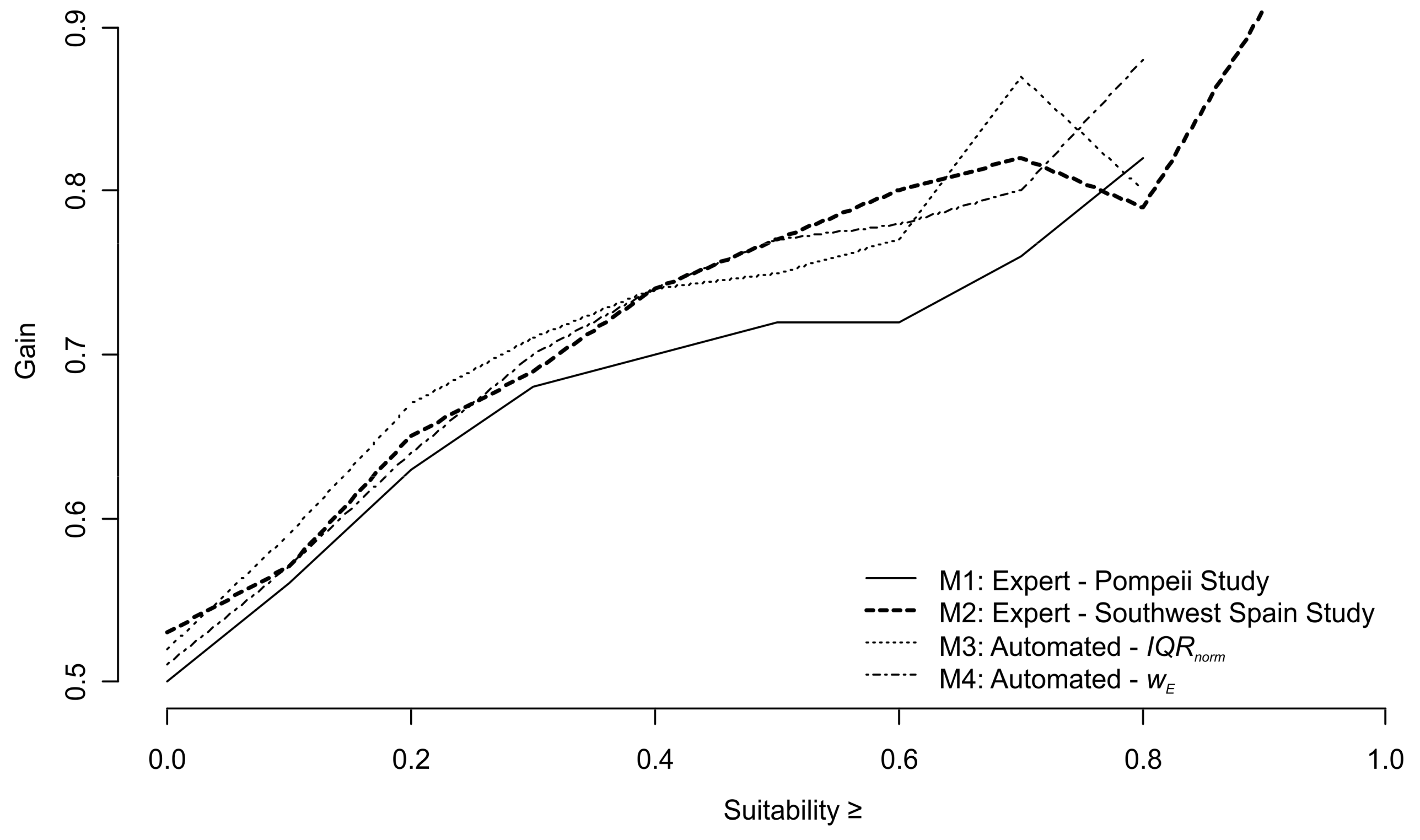 Geosciences 10 00206 g010 Geosciences 10 00206 g010