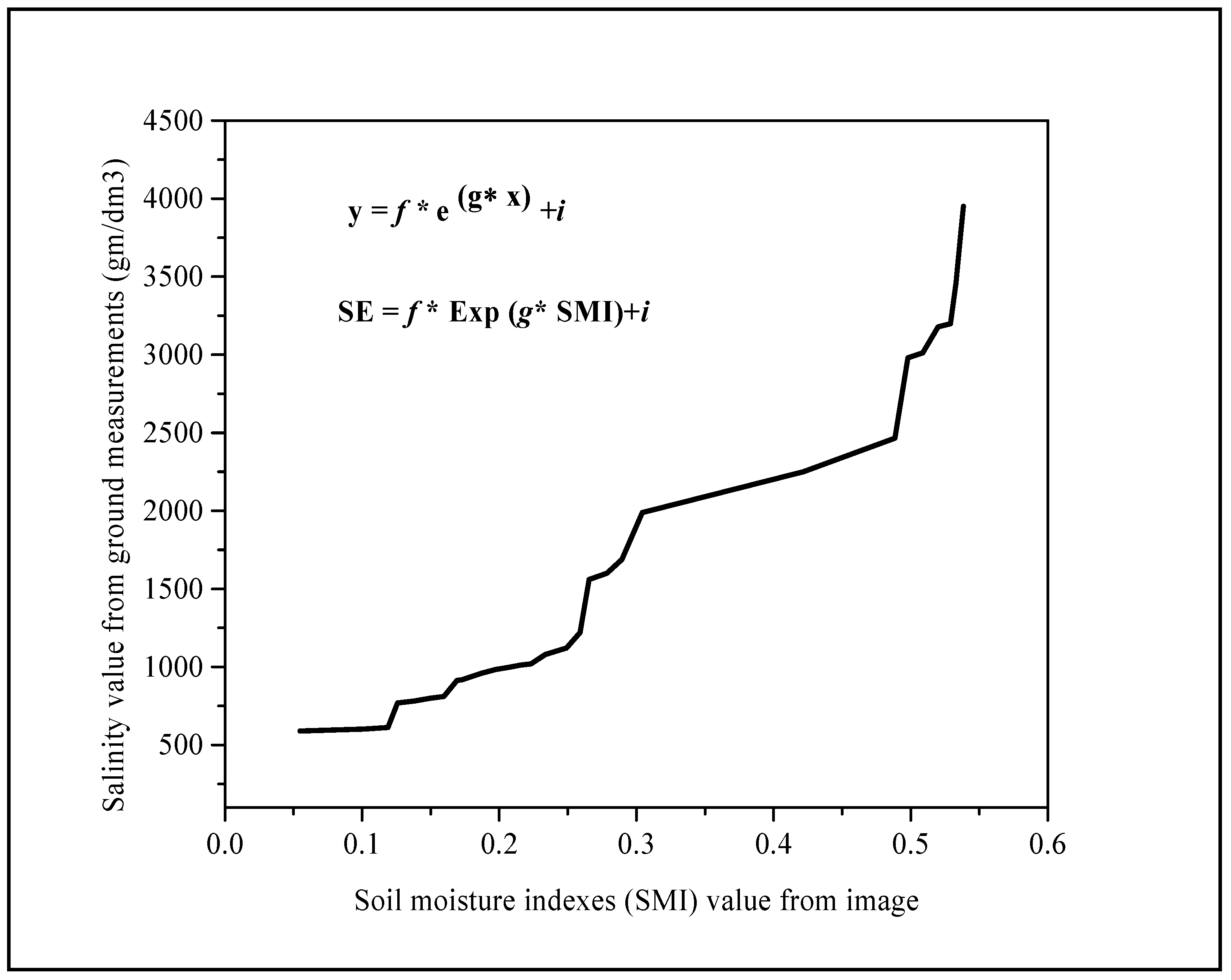 Geosciences 10 00207 g006