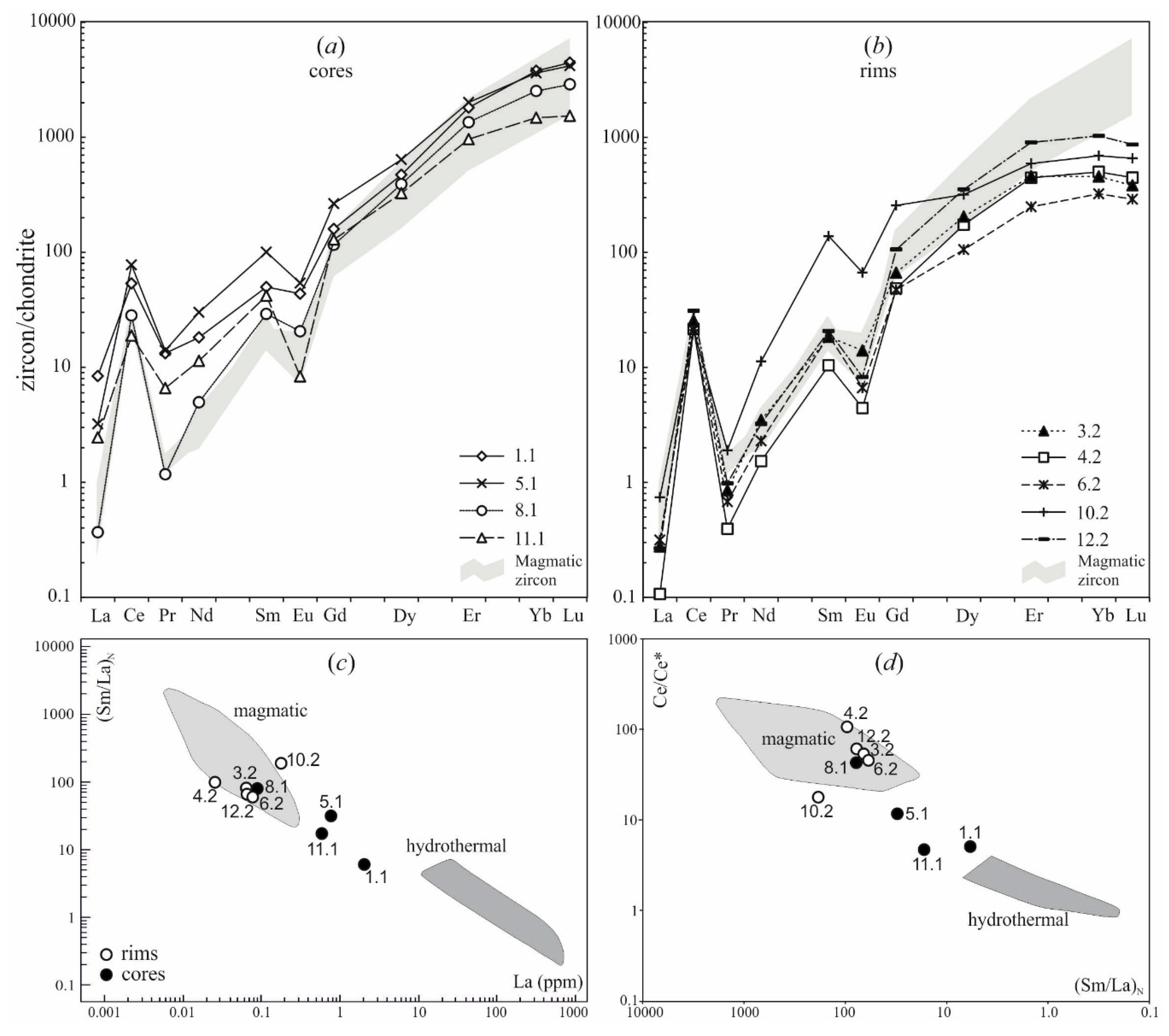 Geosciences 10 00208 g008