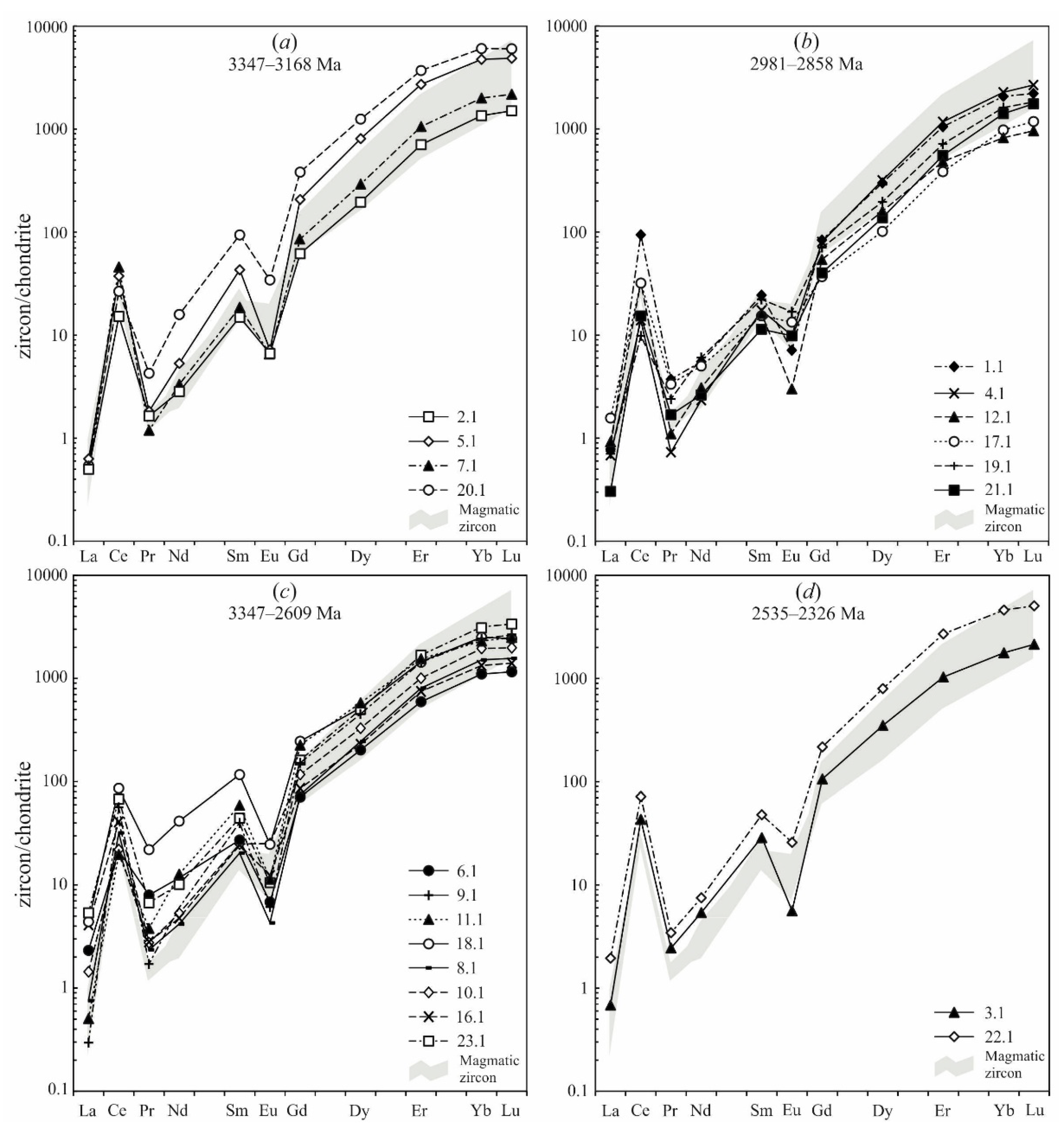 Geosciences 10 00208 g010