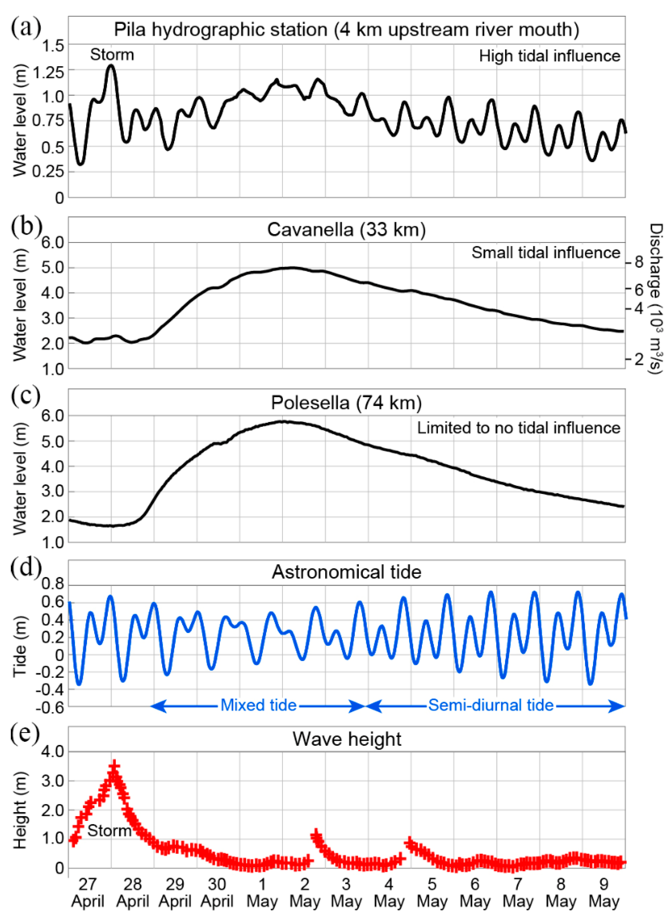 Geosciences 10 00209 g002 Geosciences 10 00209 g002
