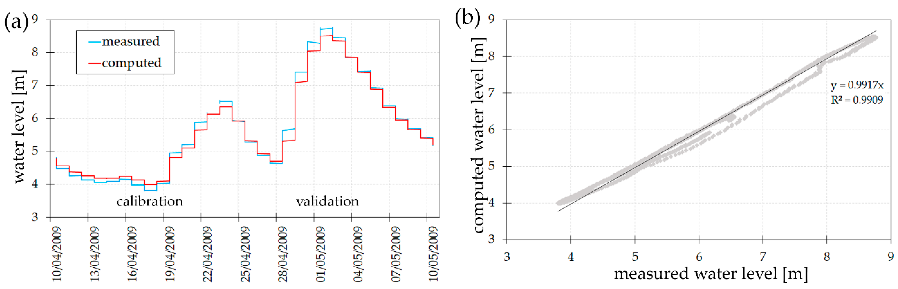 Geosciences 10 00209 g003 Geosciences 10 00209 g003