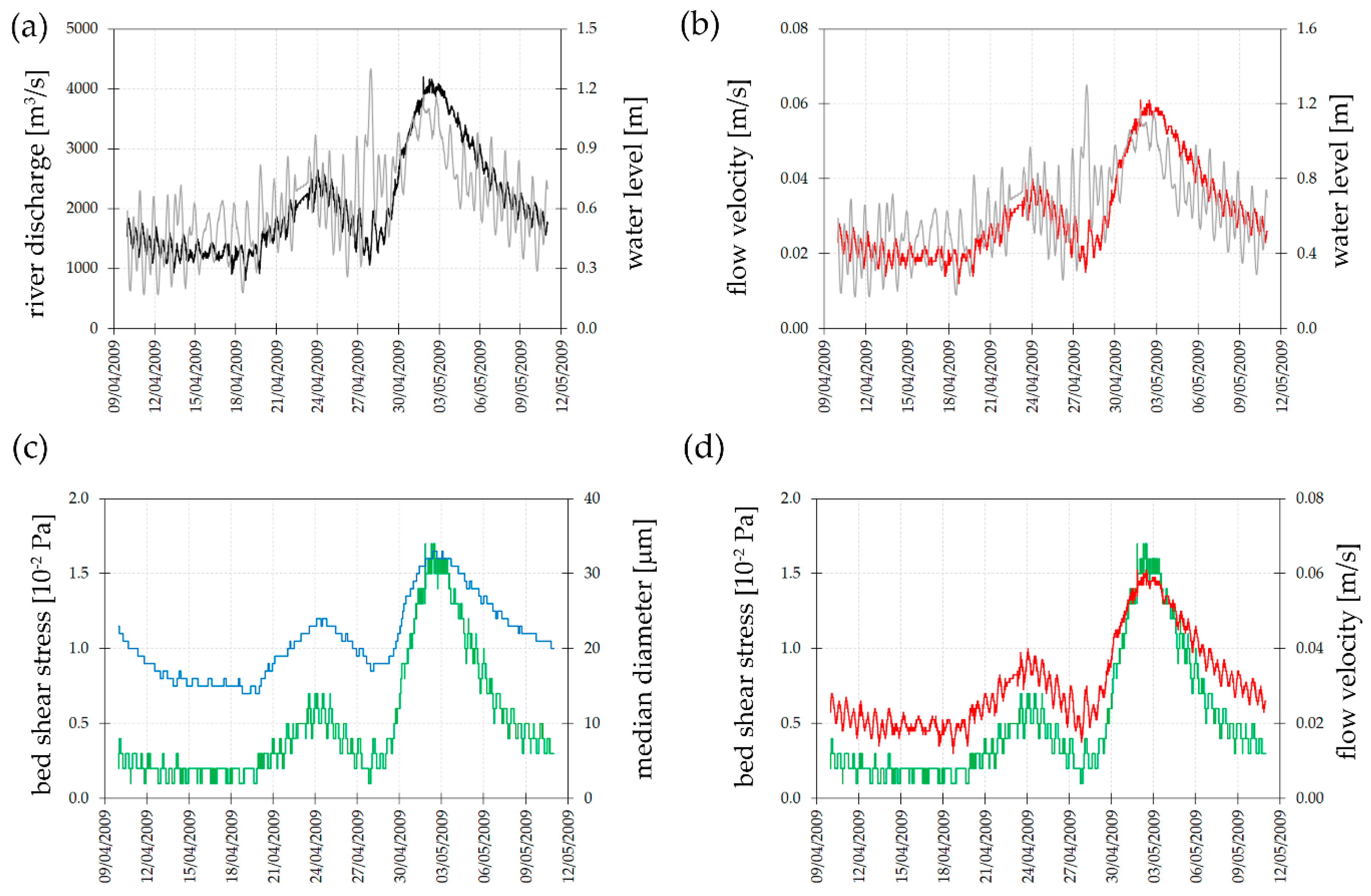 Geosciences 10 00209 g006 Geosciences 10 00209 g006