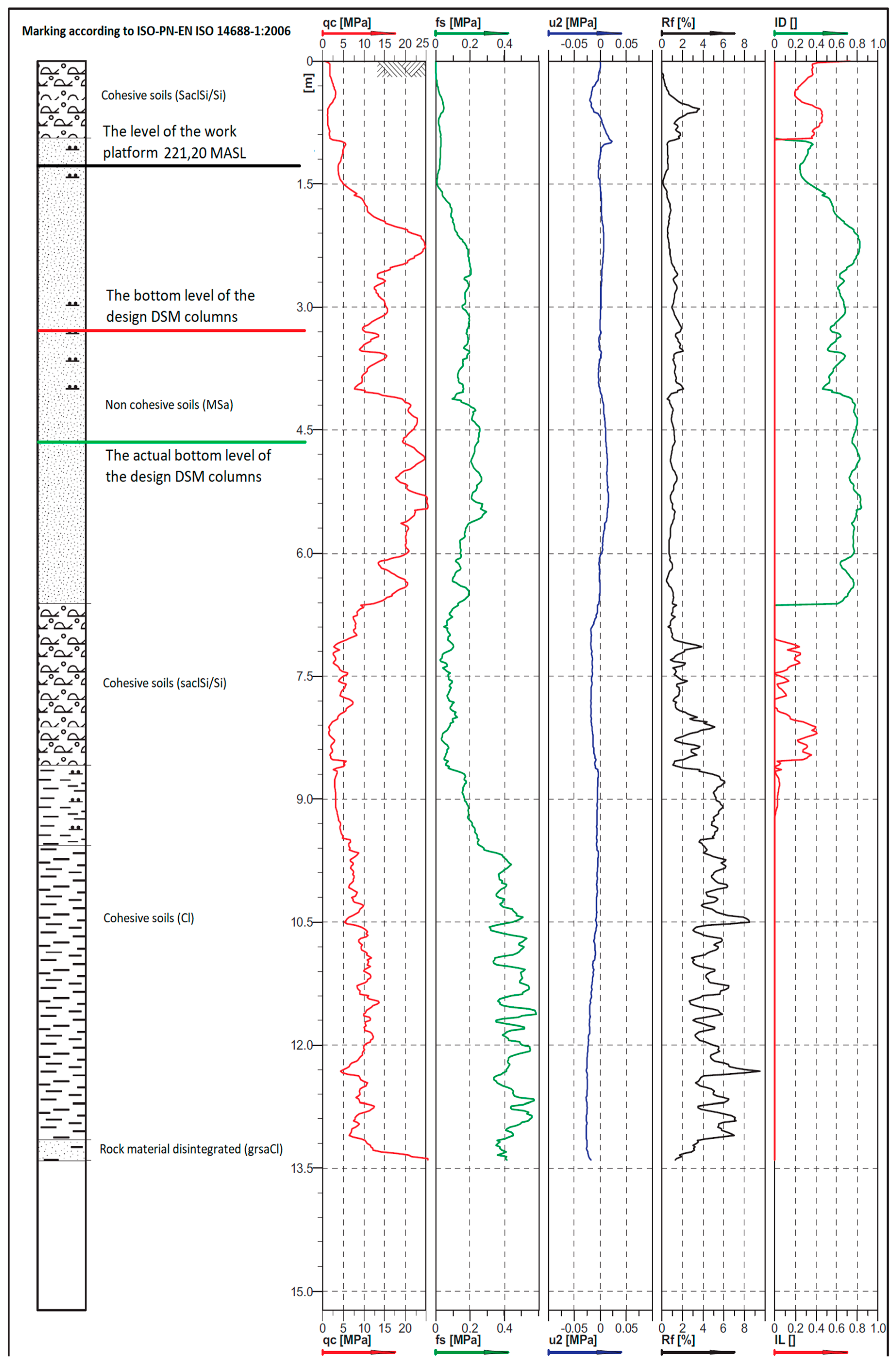 Geosciences 10 00216 g005