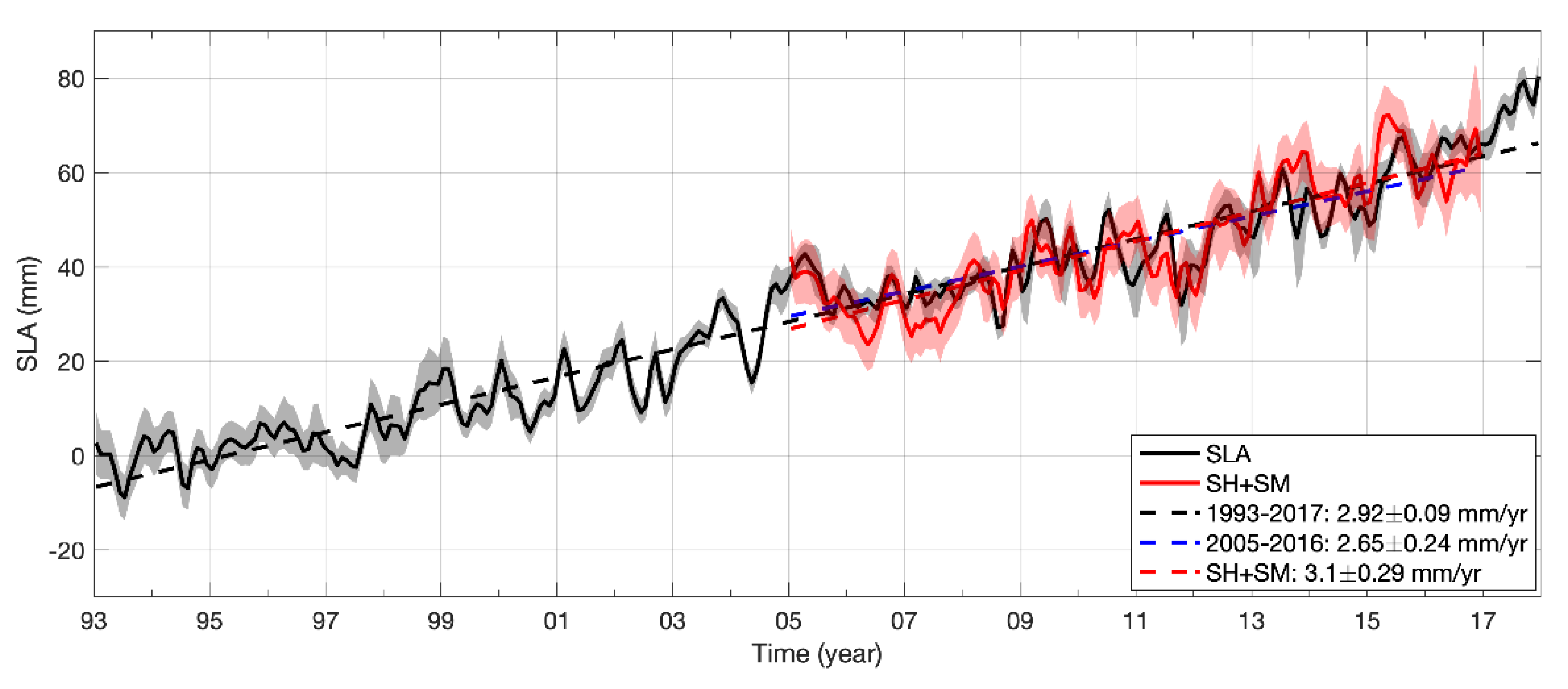 Geosciences 10 00218 g007