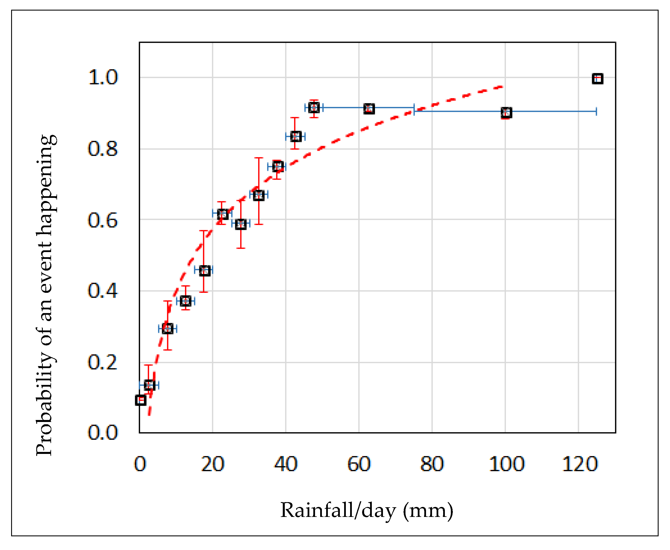 Geosciences 10 00220 g004