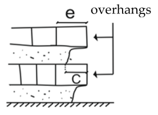 Geosciences 10 00220 i003