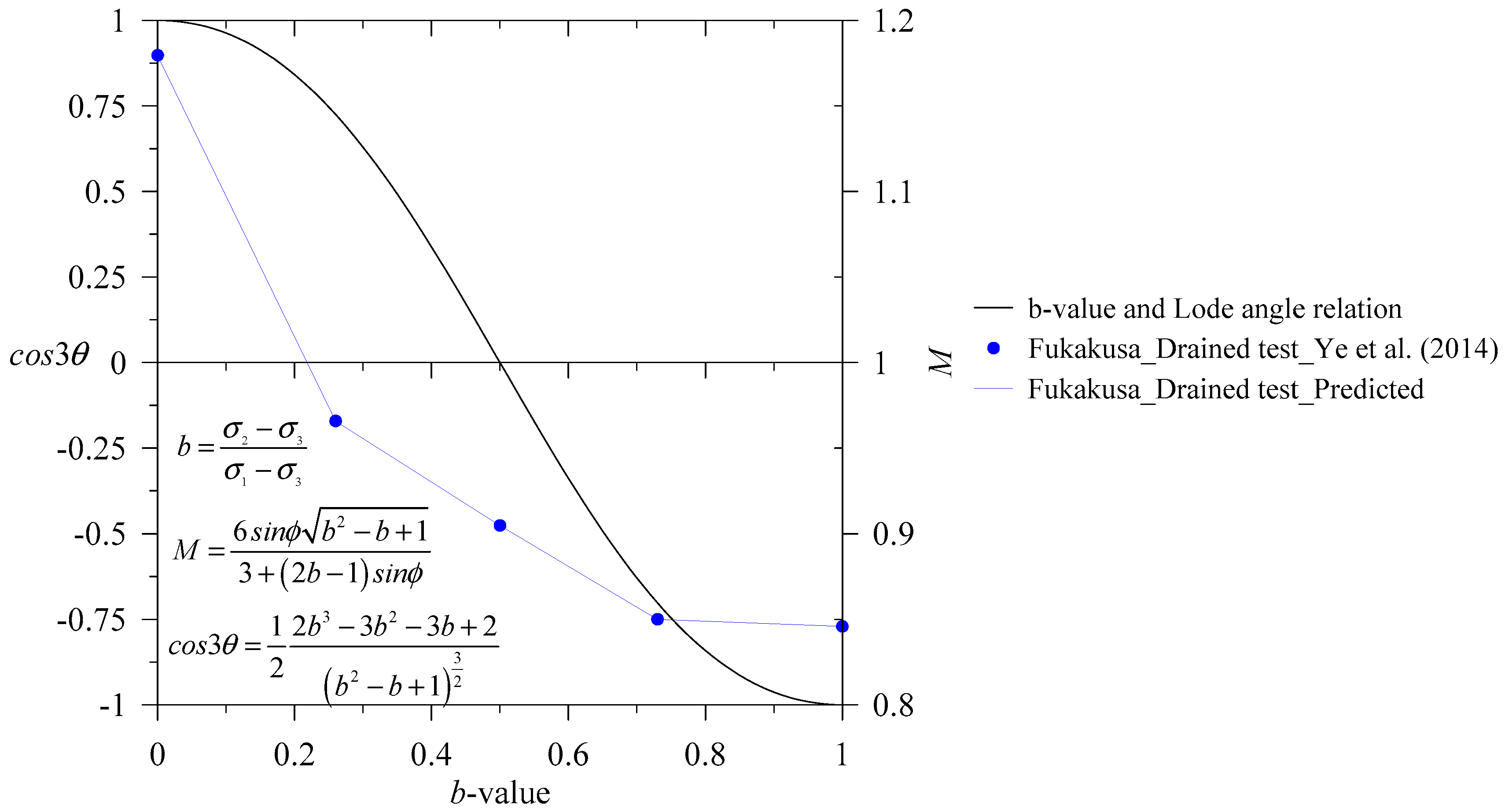 Geosciences 10 00227 g005 Geosciences 10 00227 g005