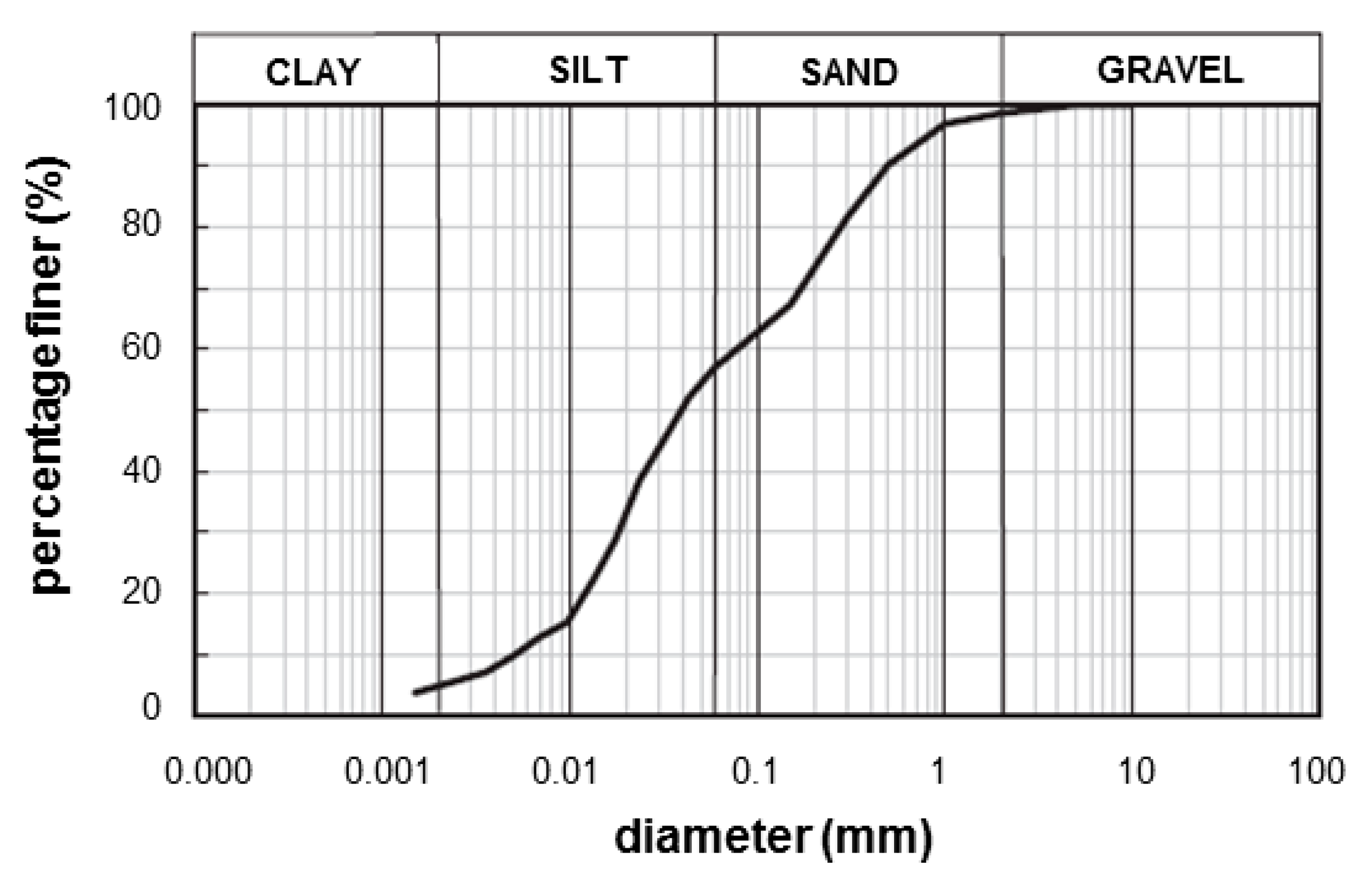 Geosciences 10 00228 g003